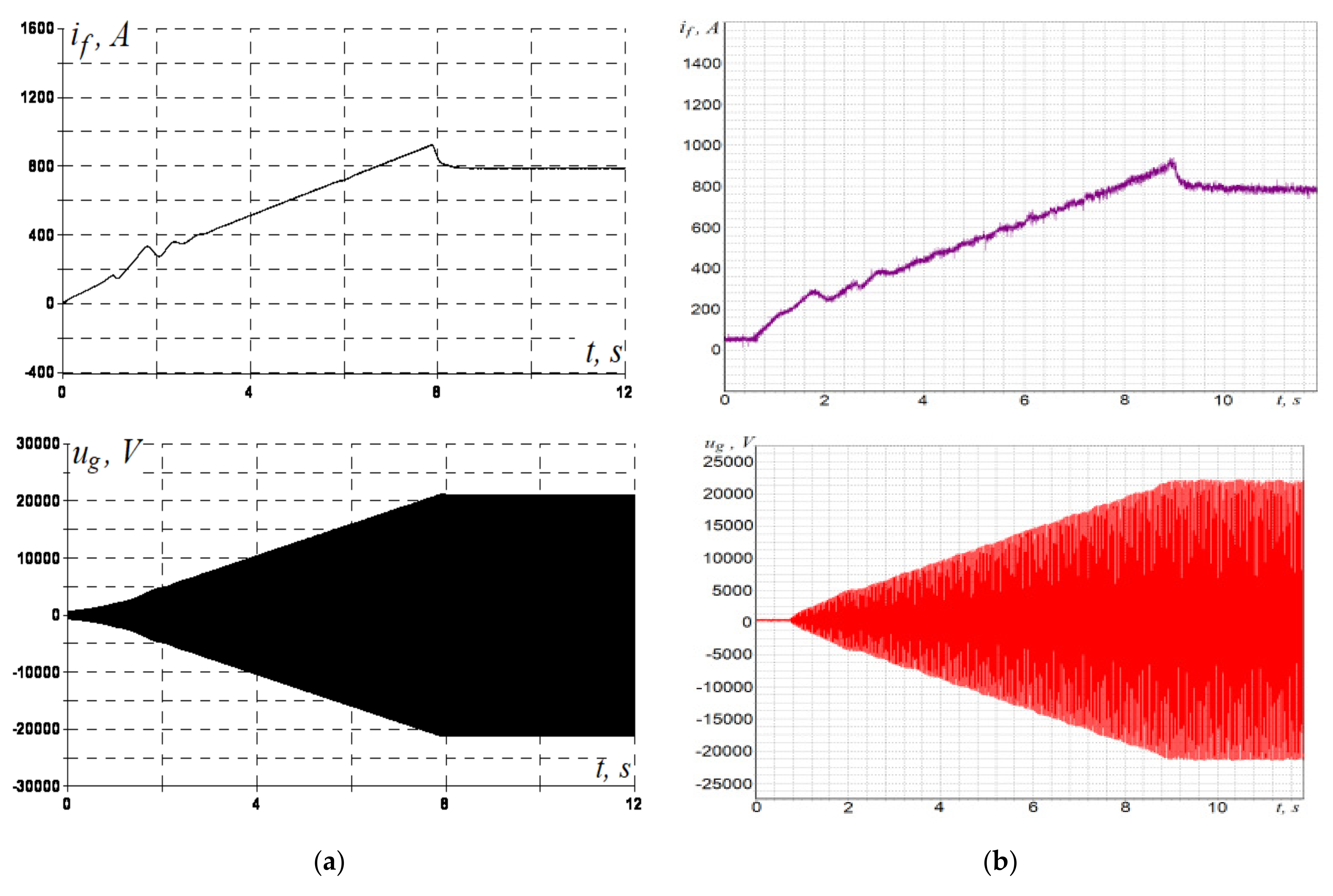 Energies Free FullText Diagnosis of the Static Excitation Systems