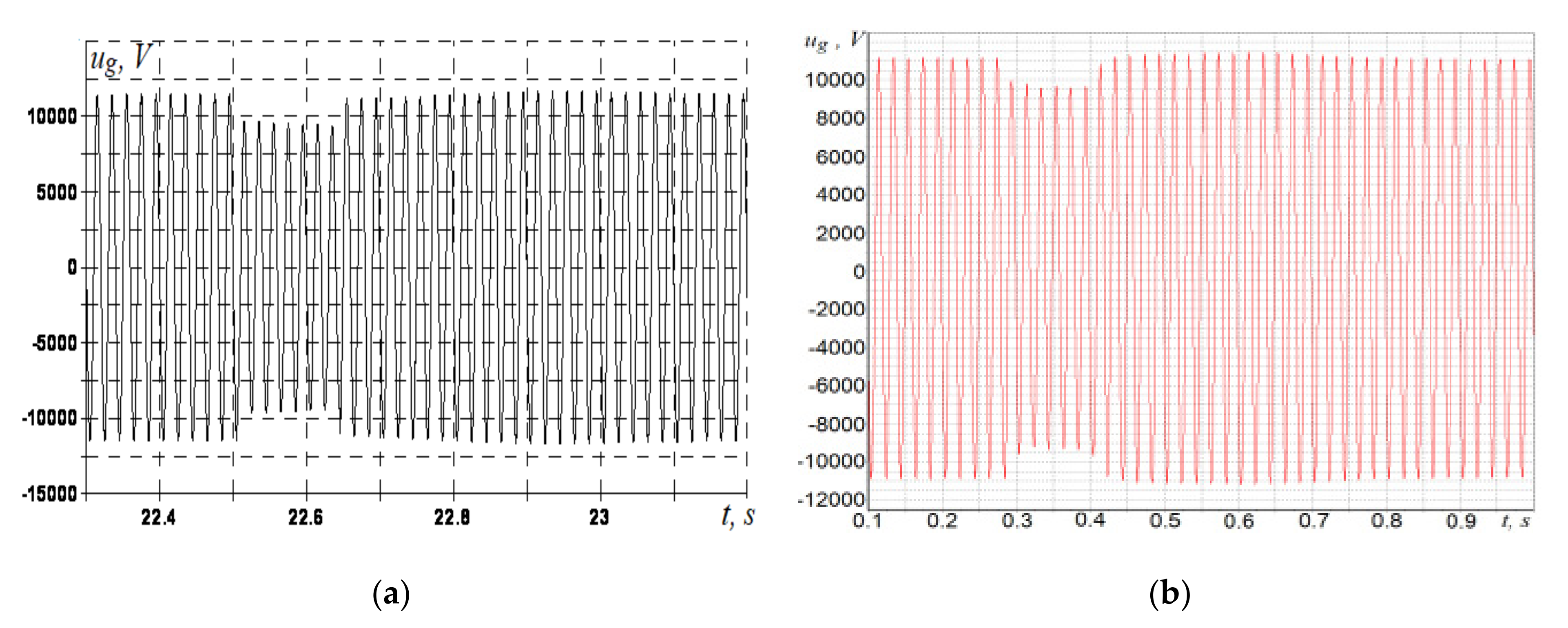 Energies 14 06937 g007b 550