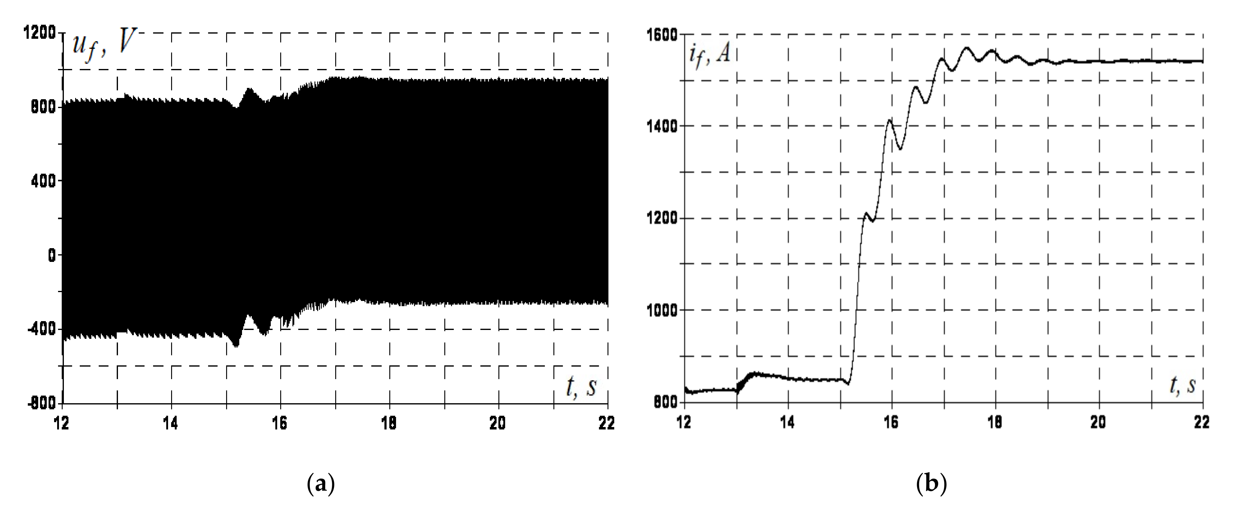 Energies 14 06937 g009 550