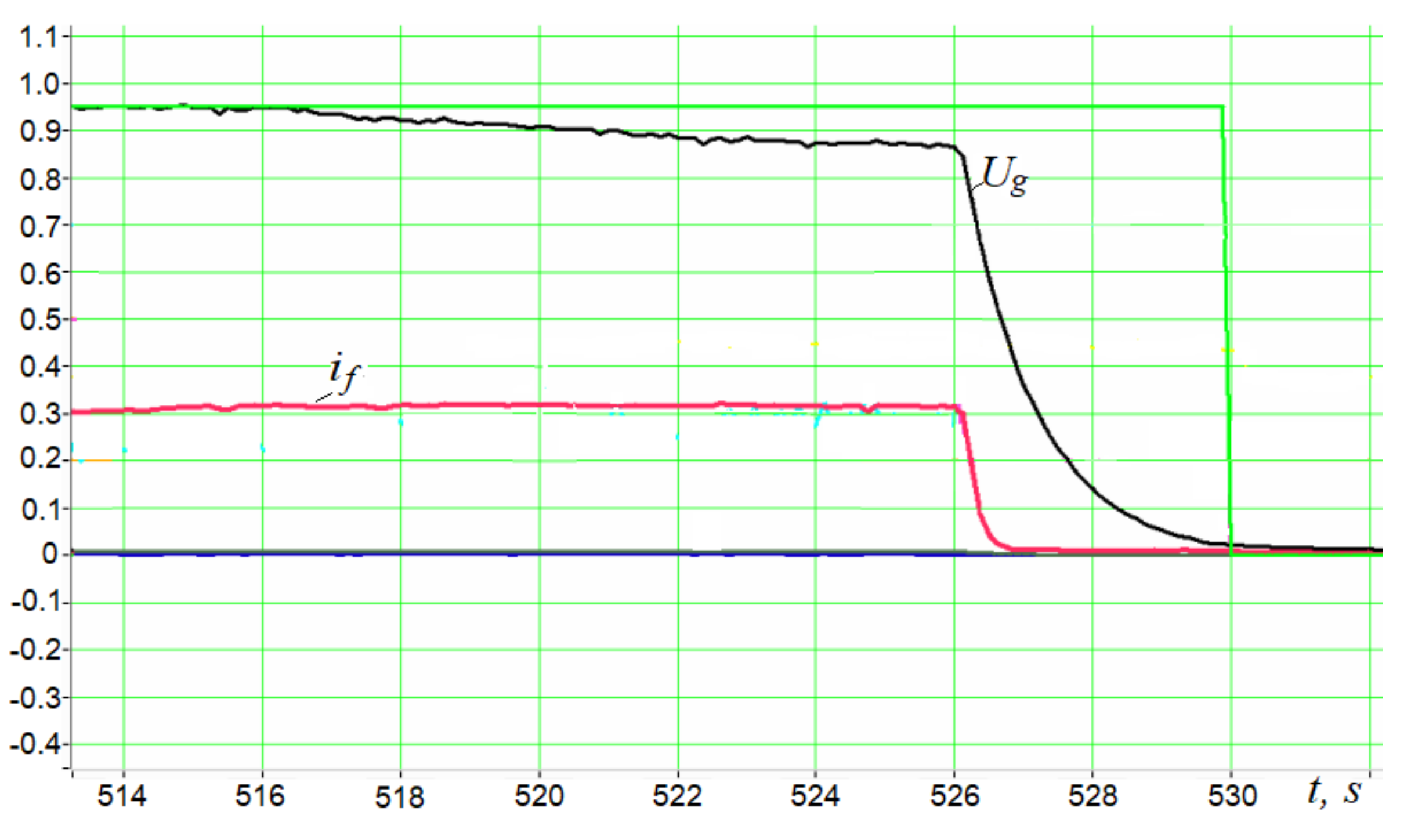 Energies 14 06937 g010 550