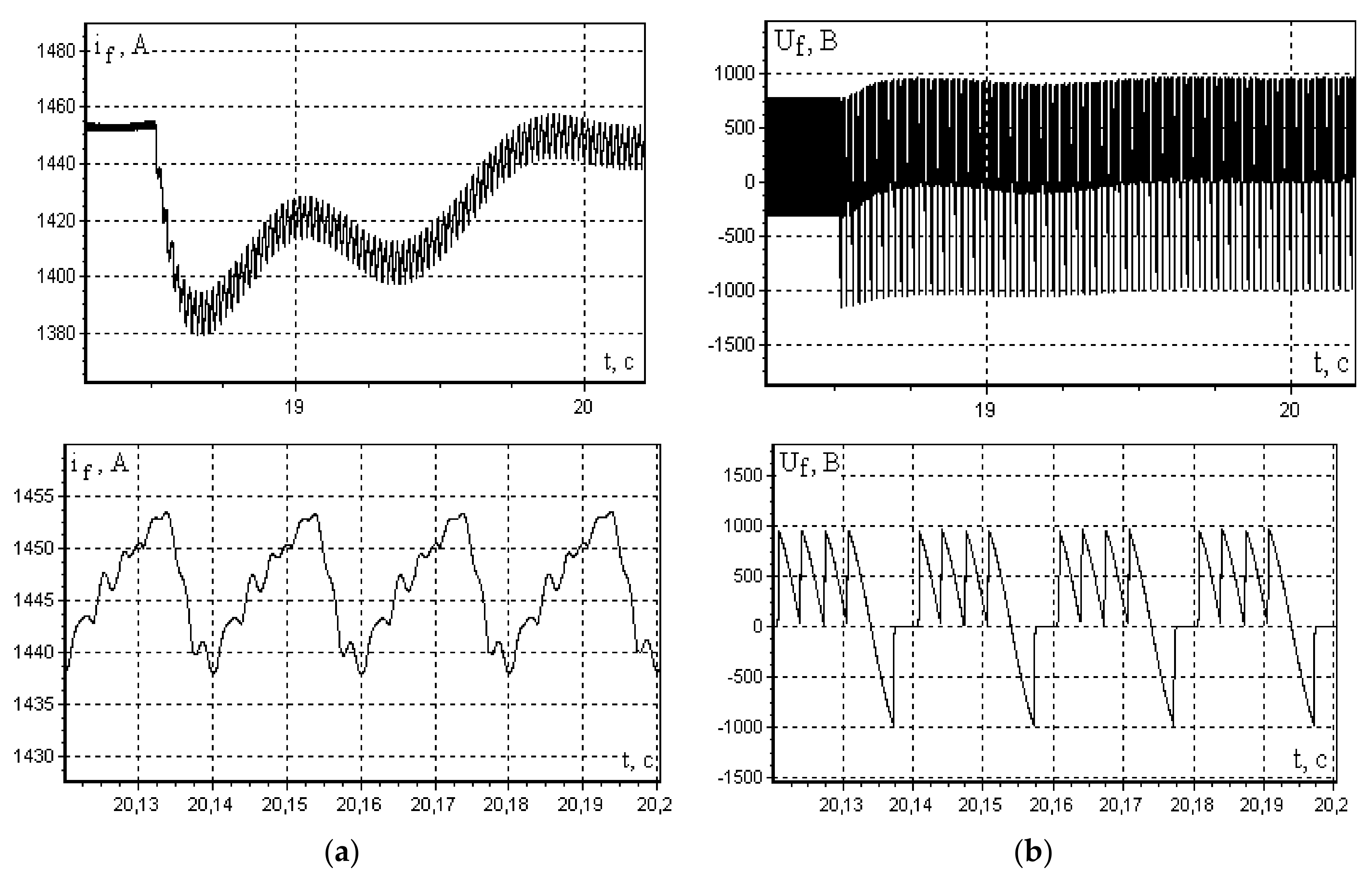 Energies 14 06937 g011 550