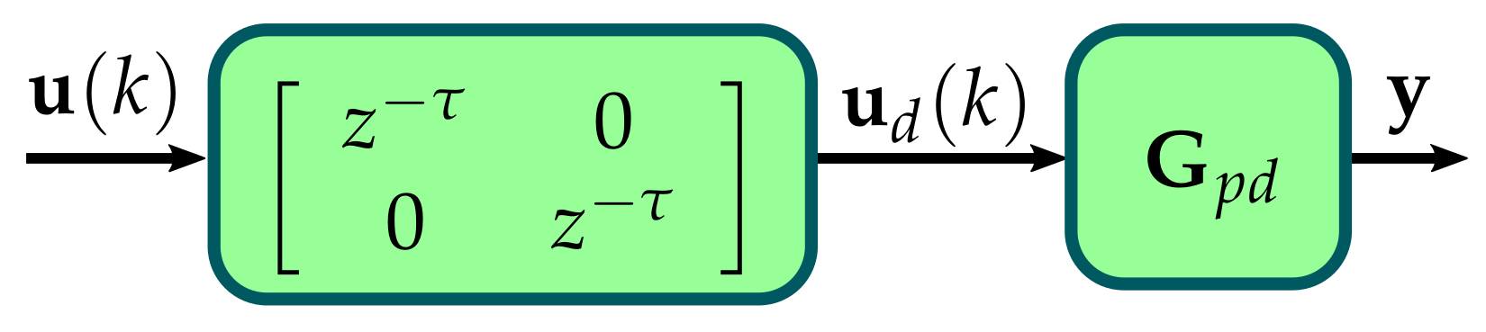 Energies 14 06938 g003