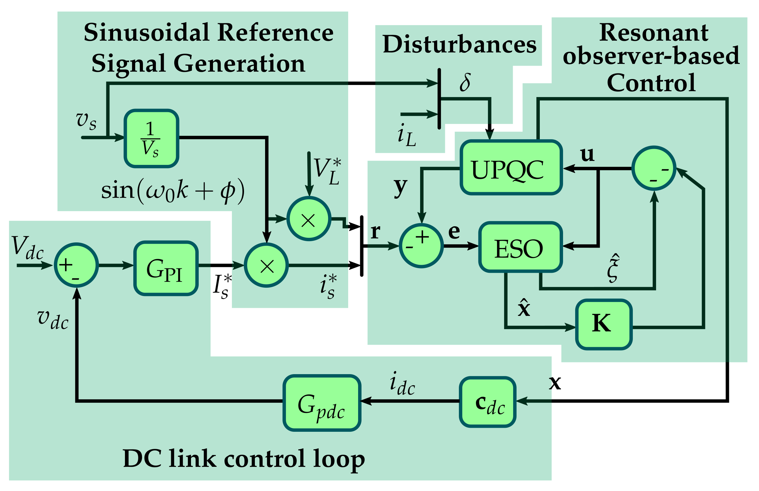 Energies 14 06938 g005