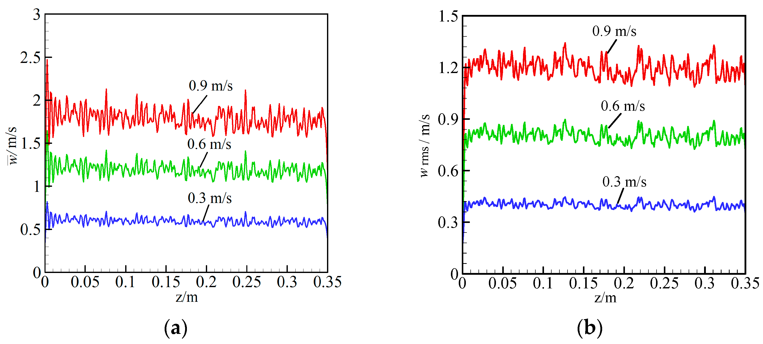 Energies 14 06939 g007