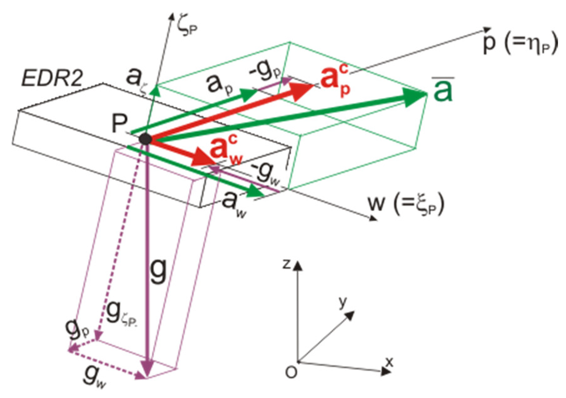 Energies 14 06940 g006