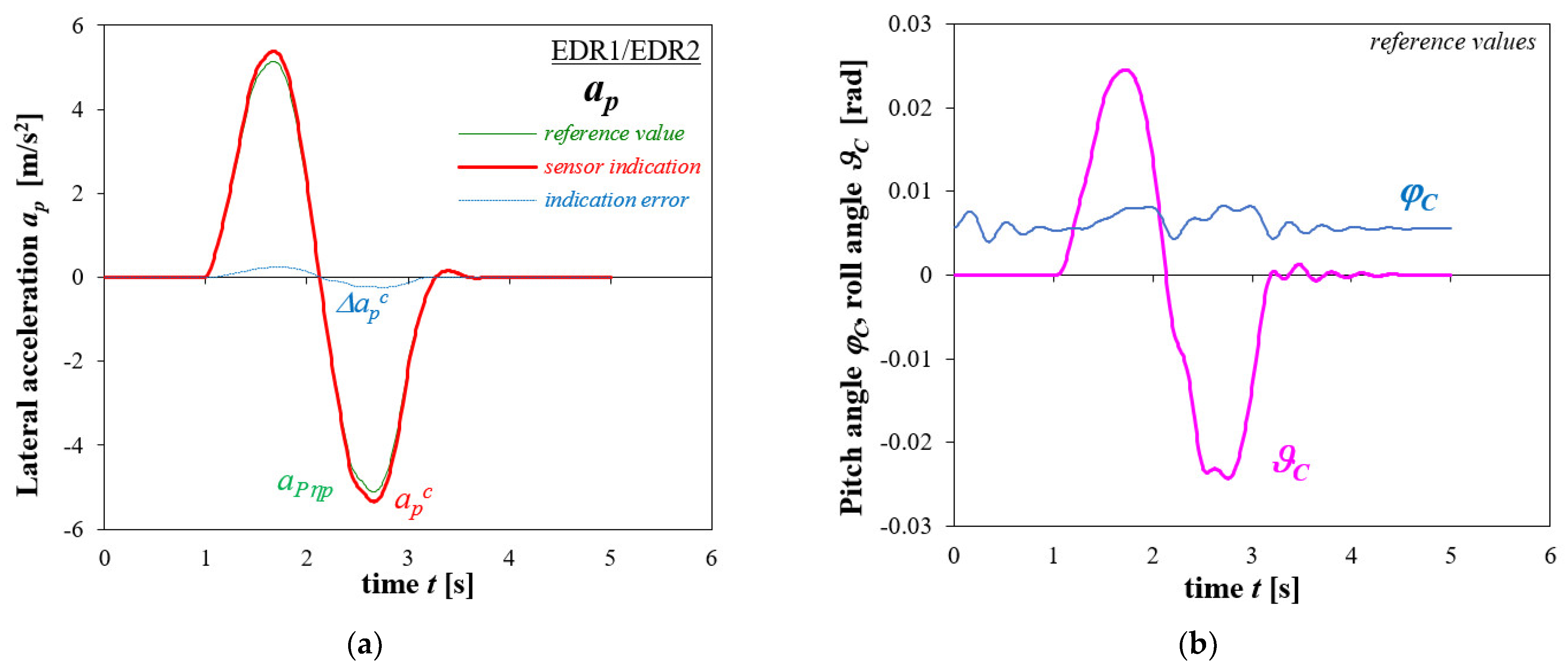 Energies 14 06940 g012