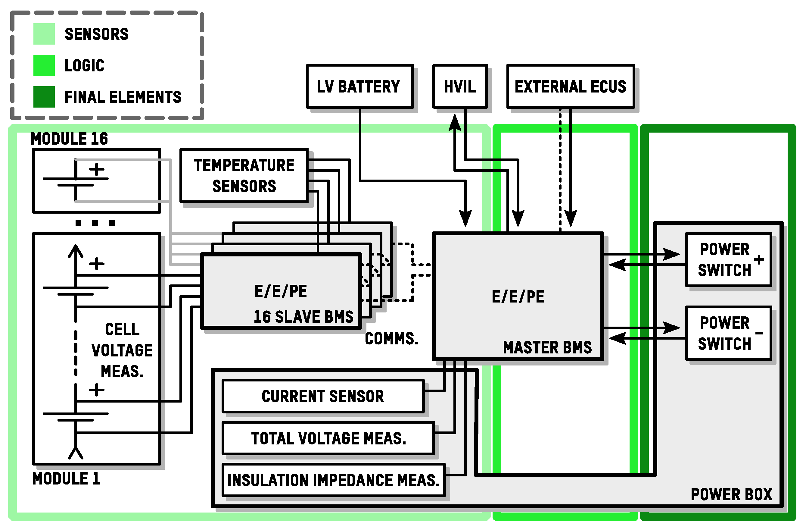Energies 14 06942 g003