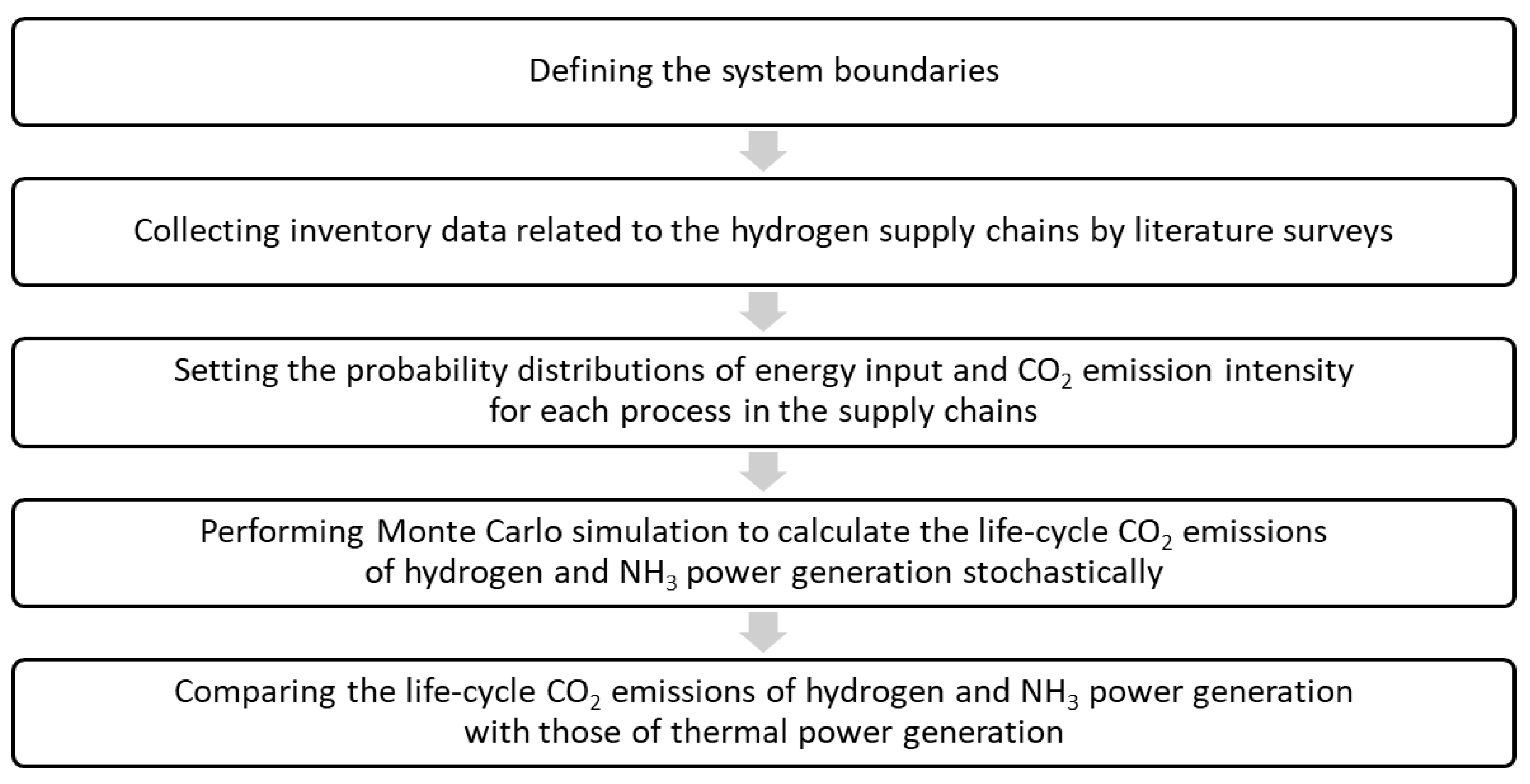 Energies 14 06943 g001 550