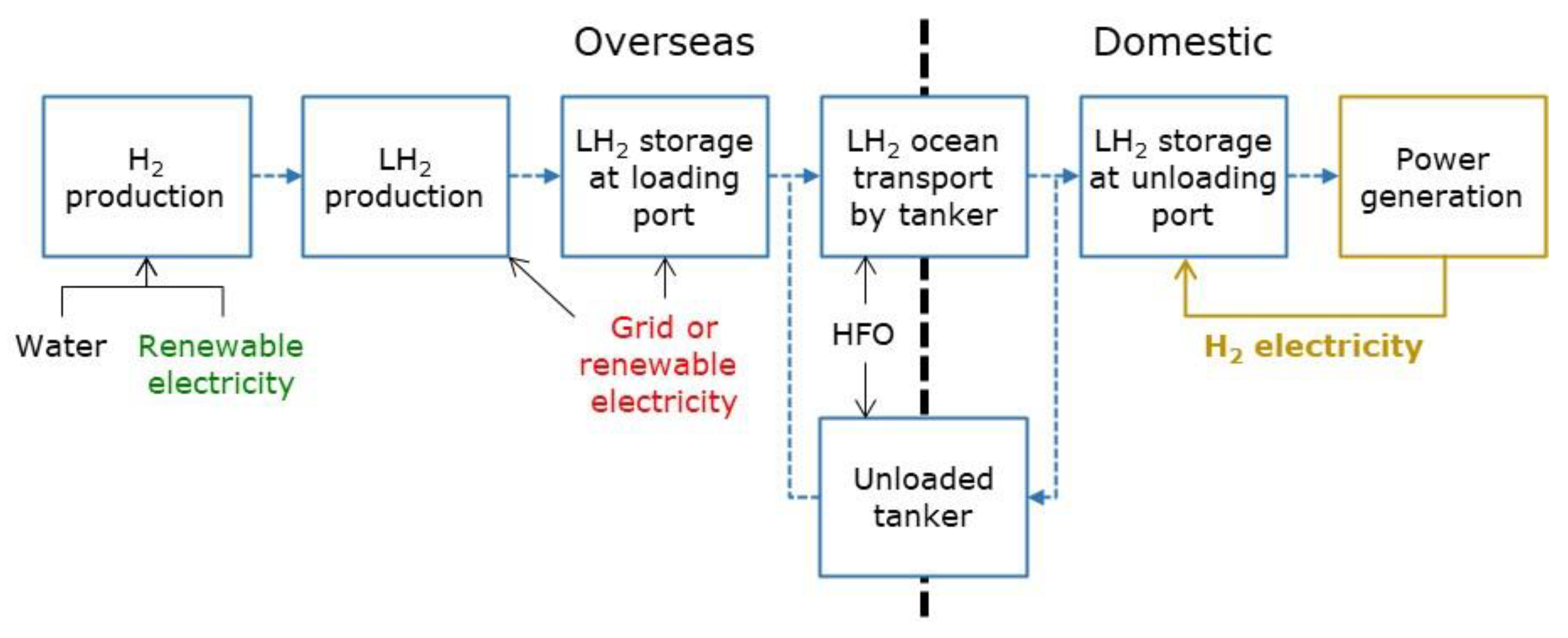 Energies 14 06943 g003 550