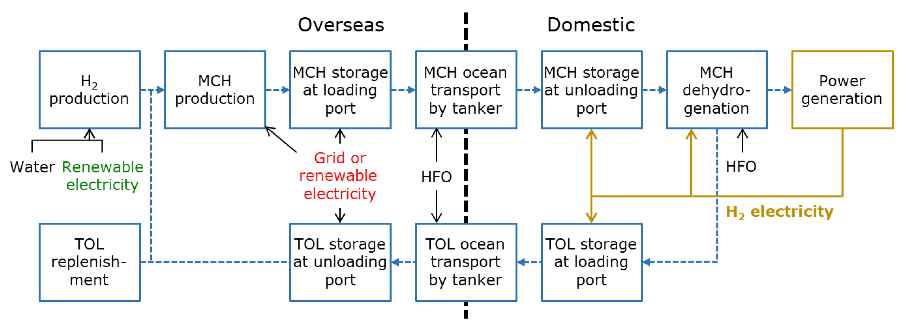 Energies 14 06943 g004 550