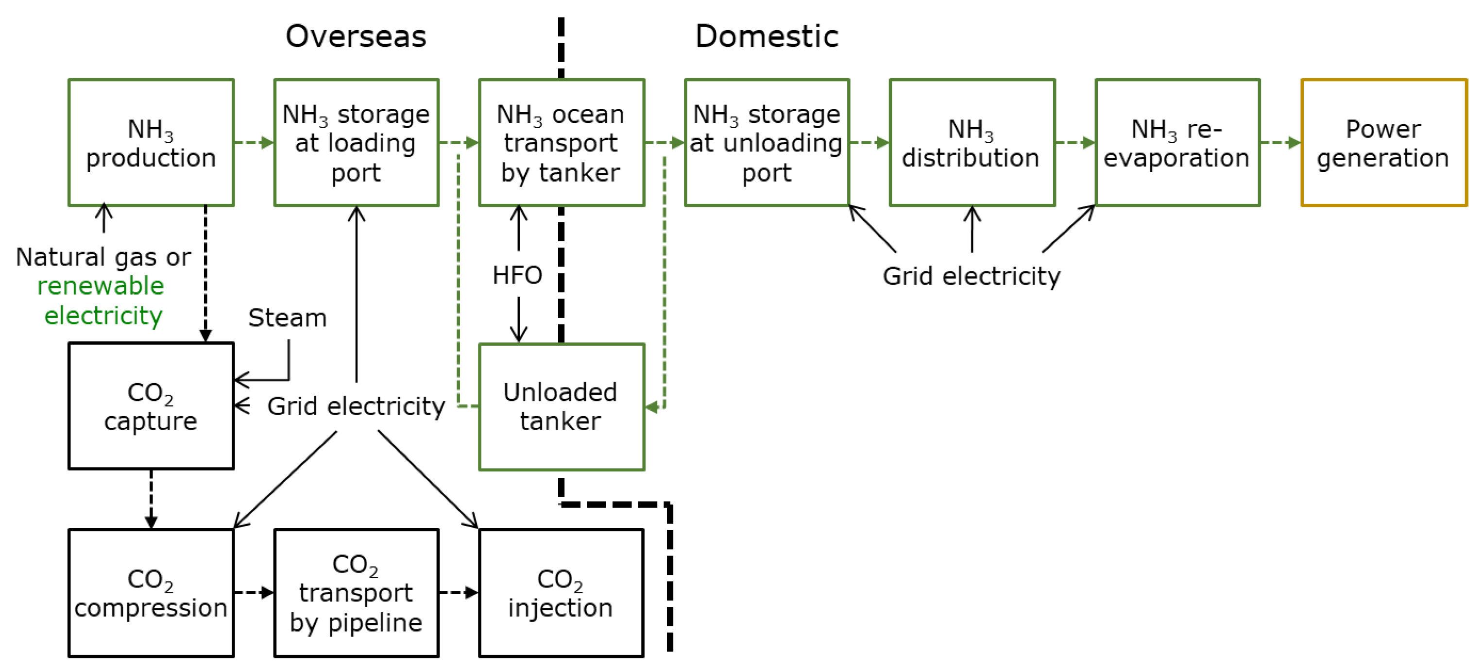 Energies 14 06943 g005 550
