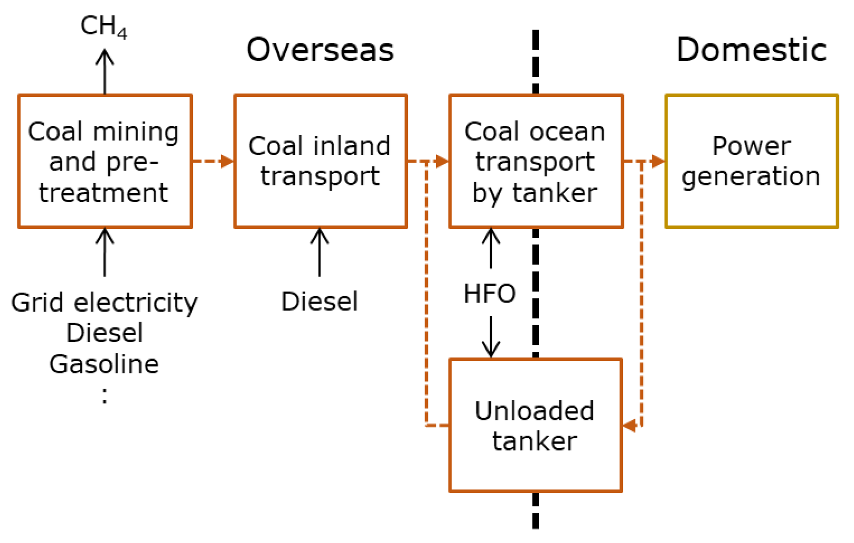 Energies 14 06943 g006 550