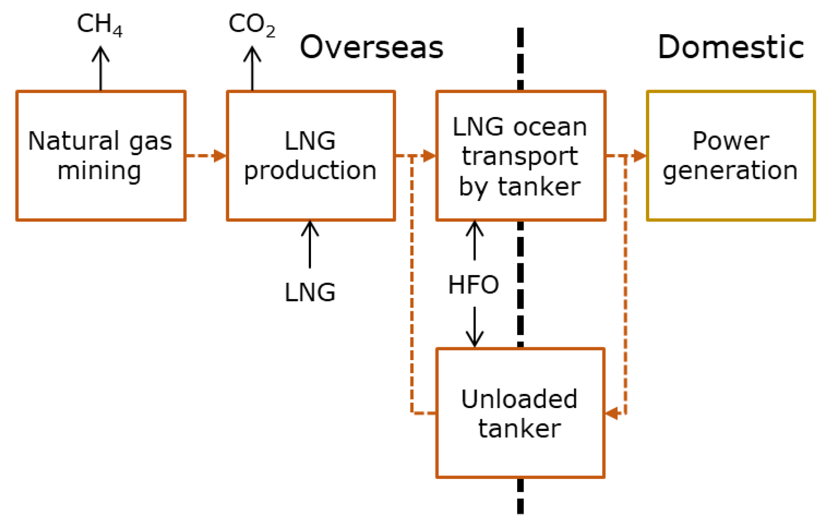 Energies 14 06943 g007 550