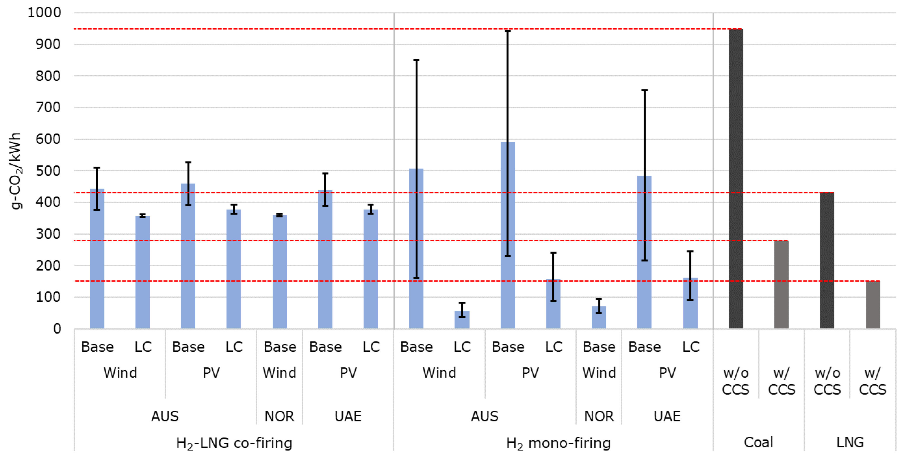Energies 14 06943 g008 550