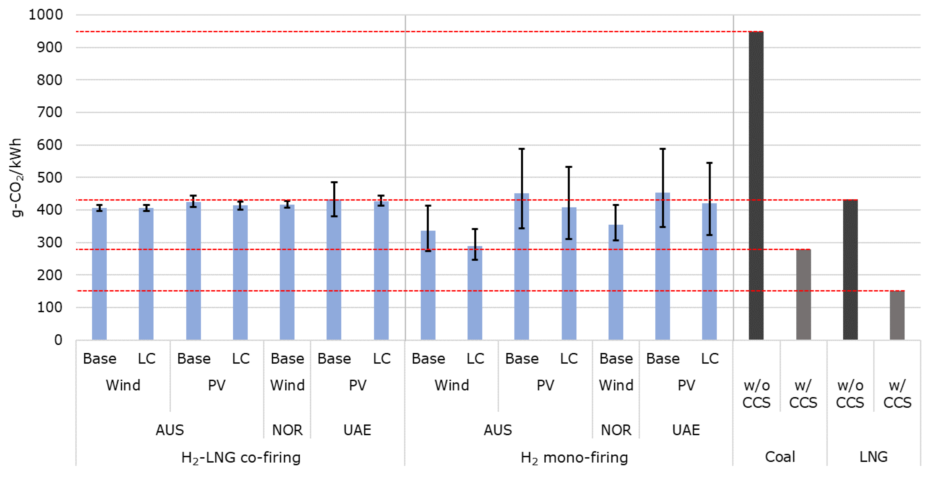Energies 14 06943 g009 550