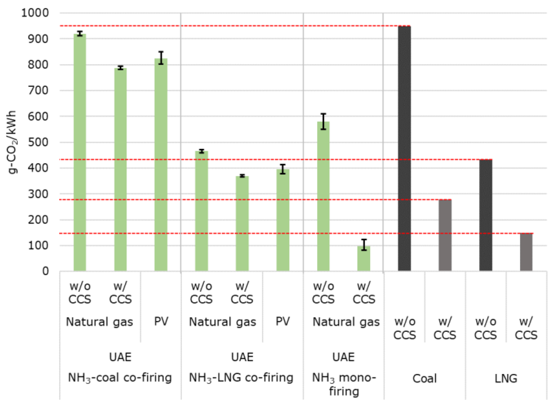 Energies 14 06943 g010 550