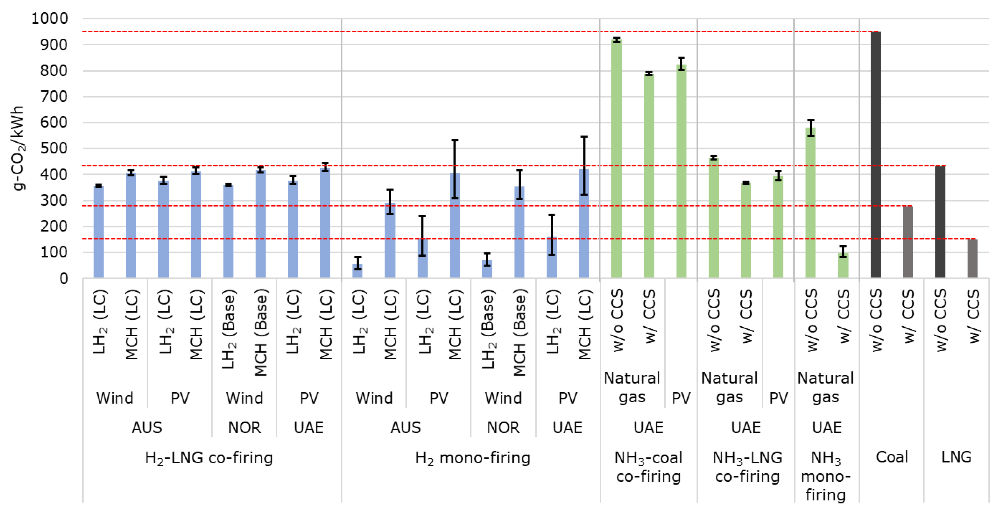 Energies 14 06943 g011 550