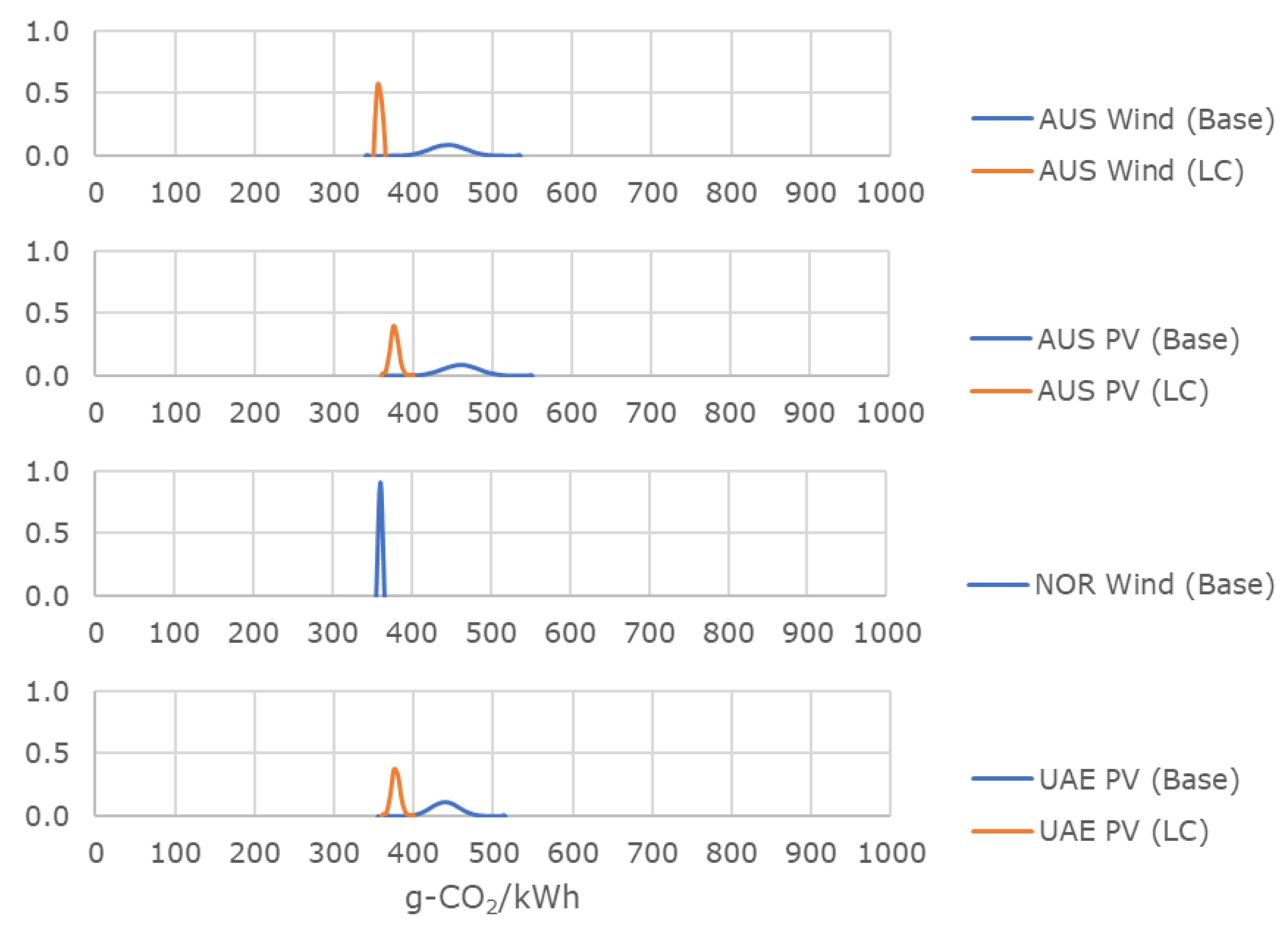 Energies 14 06943 g0a1 550
