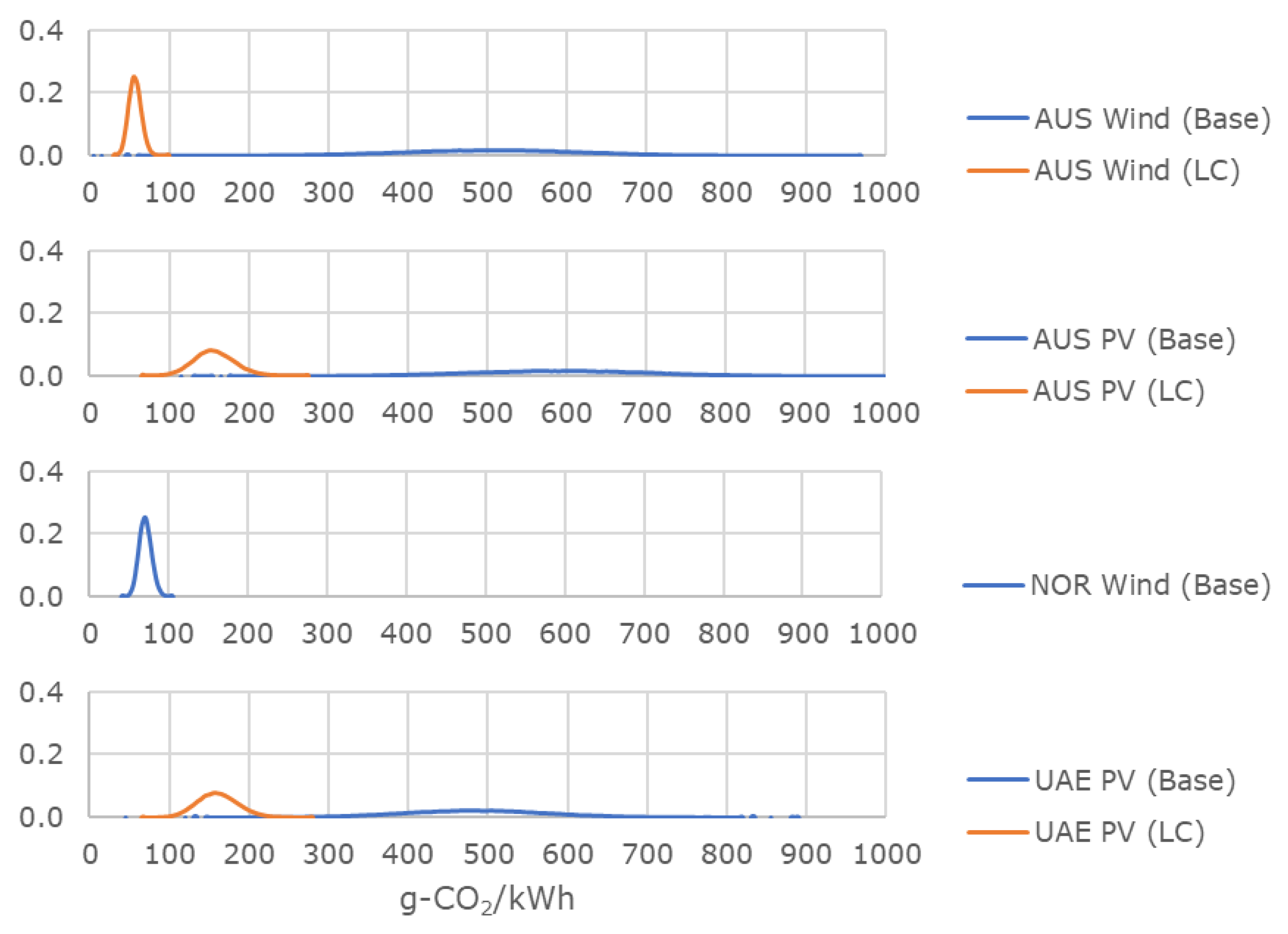 Energies 14 06943 g0a2 550