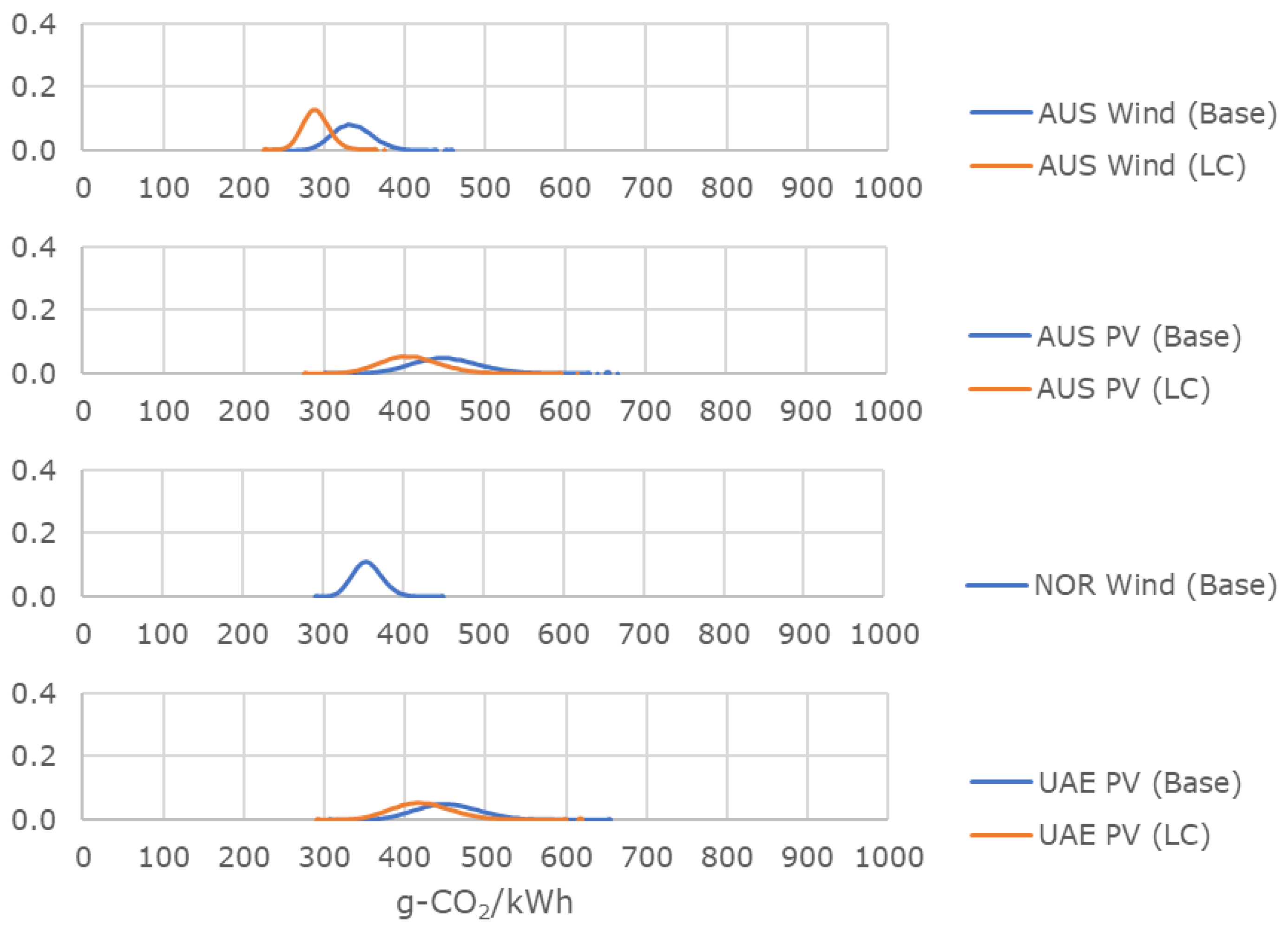 Energies 14 06943 g0a4 550