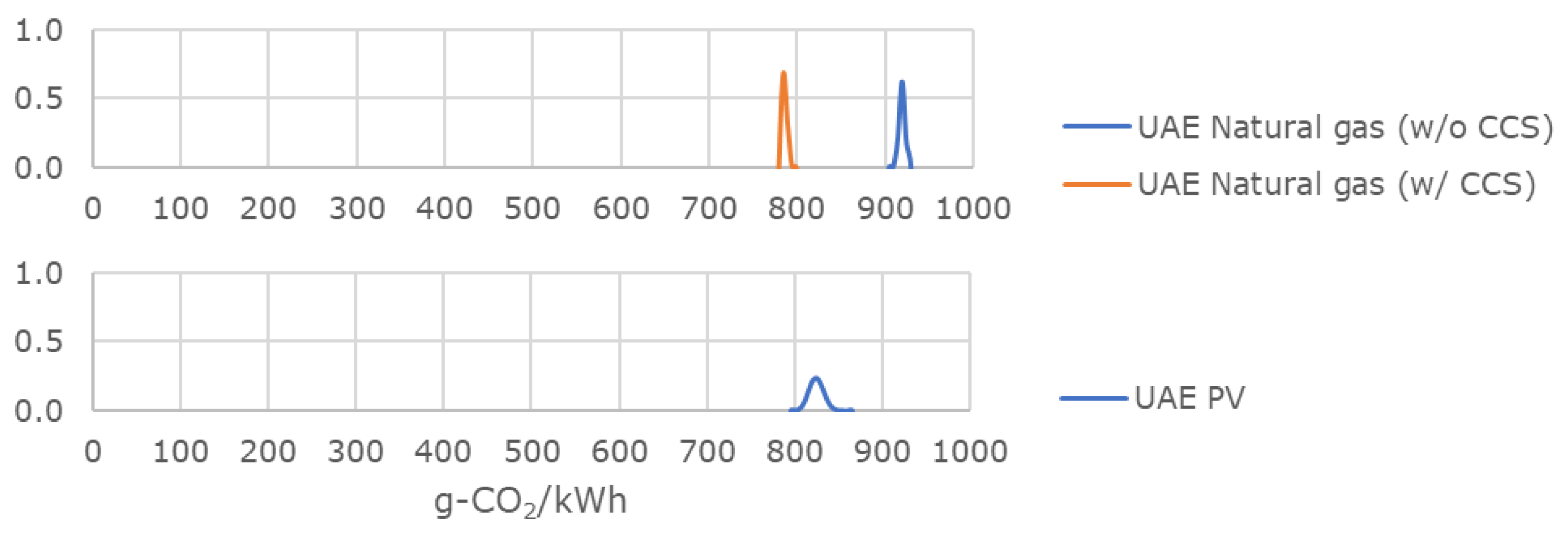 Energies 14 06943 g0a5 550