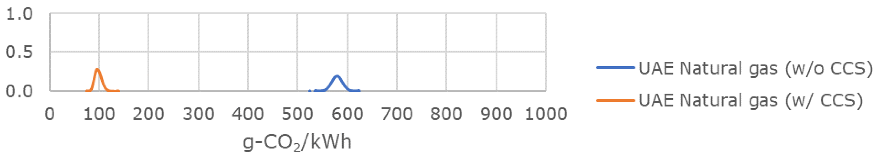 Energies 14 06943 g0a7 550