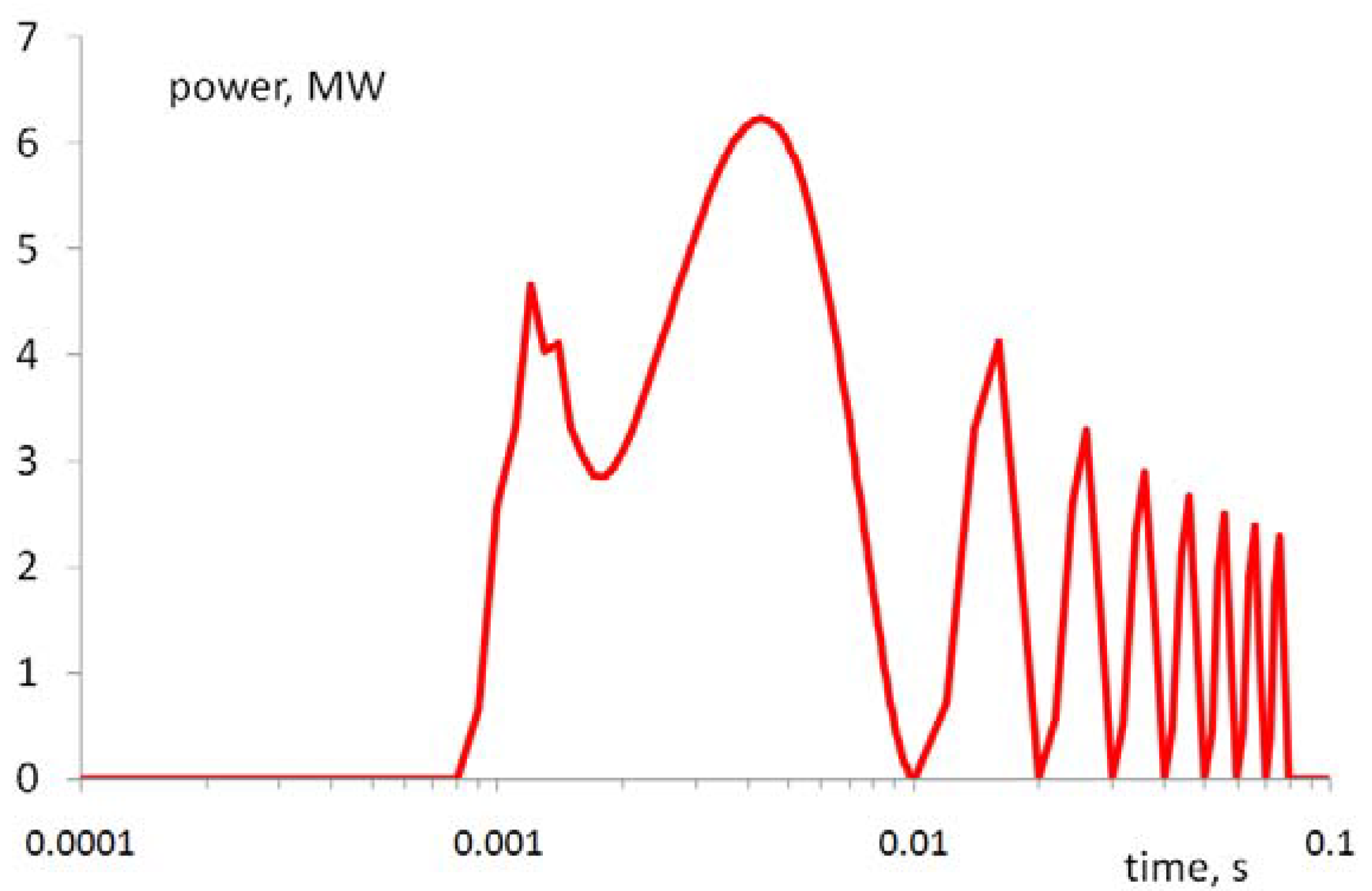 Energies 14 06944 g003 550