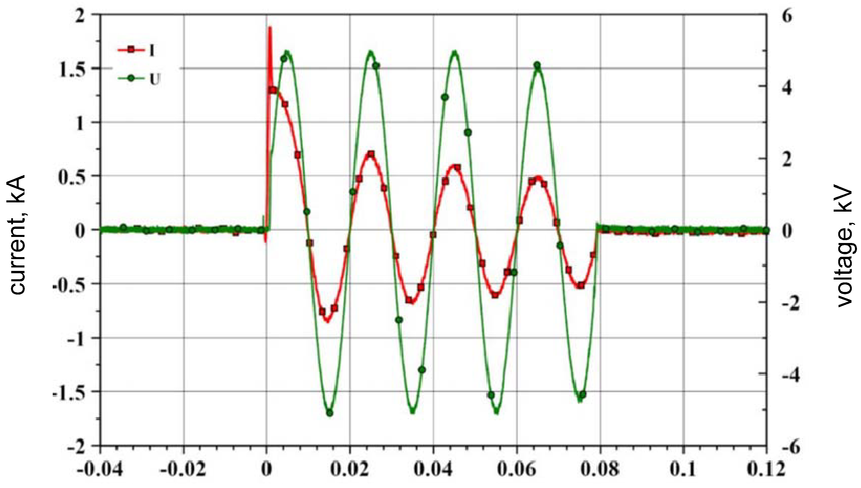 Energies 14 06944 g004 550