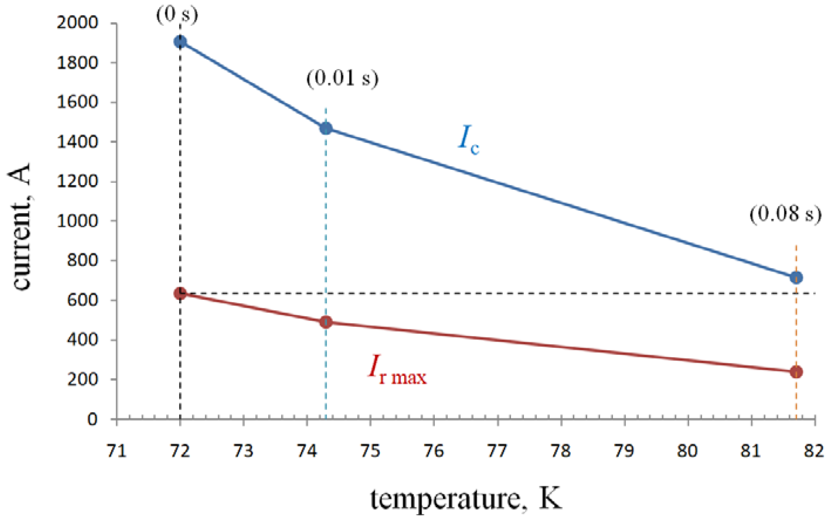 Energies 14 06944 g017 550