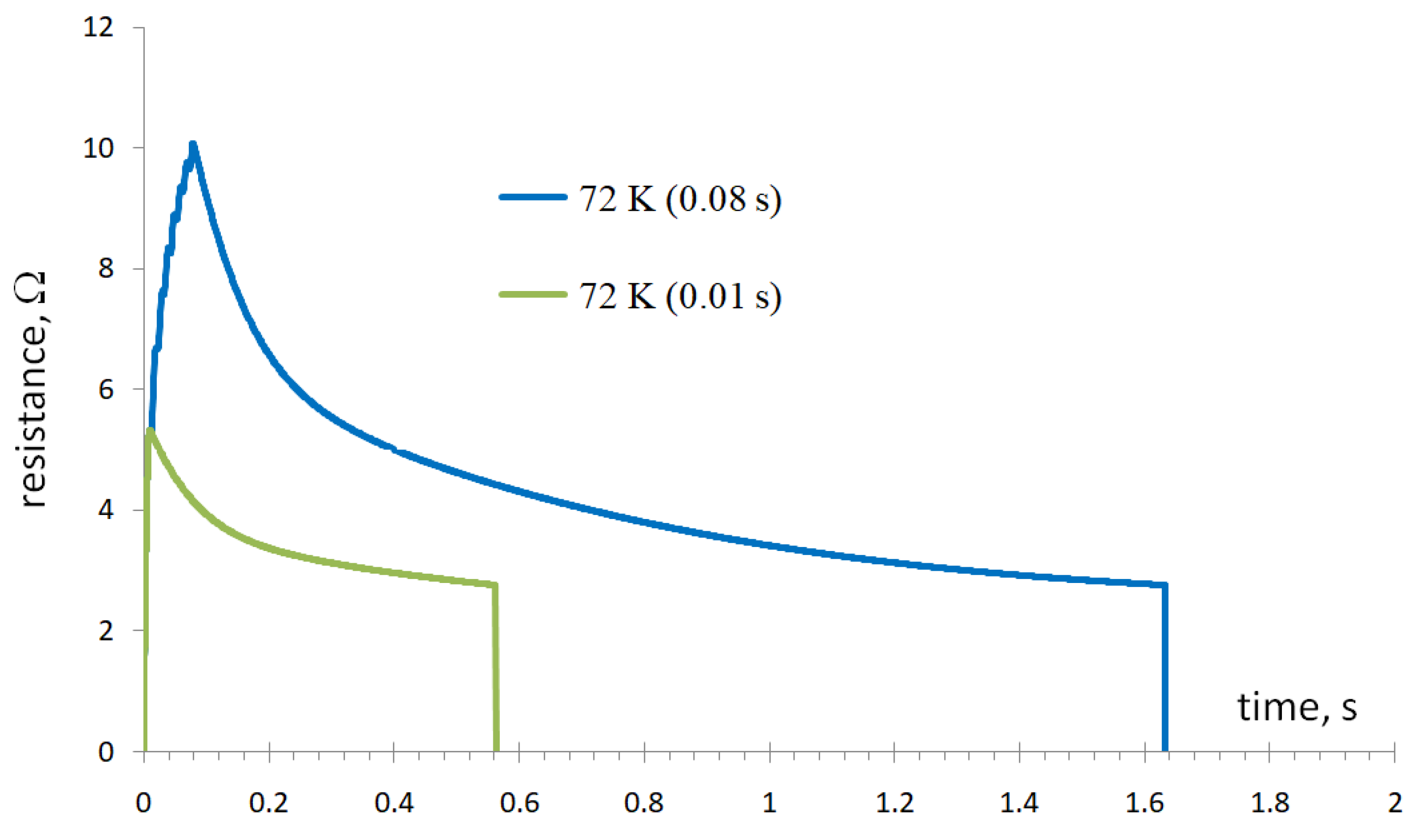 Energies 14 06944 g018 550
