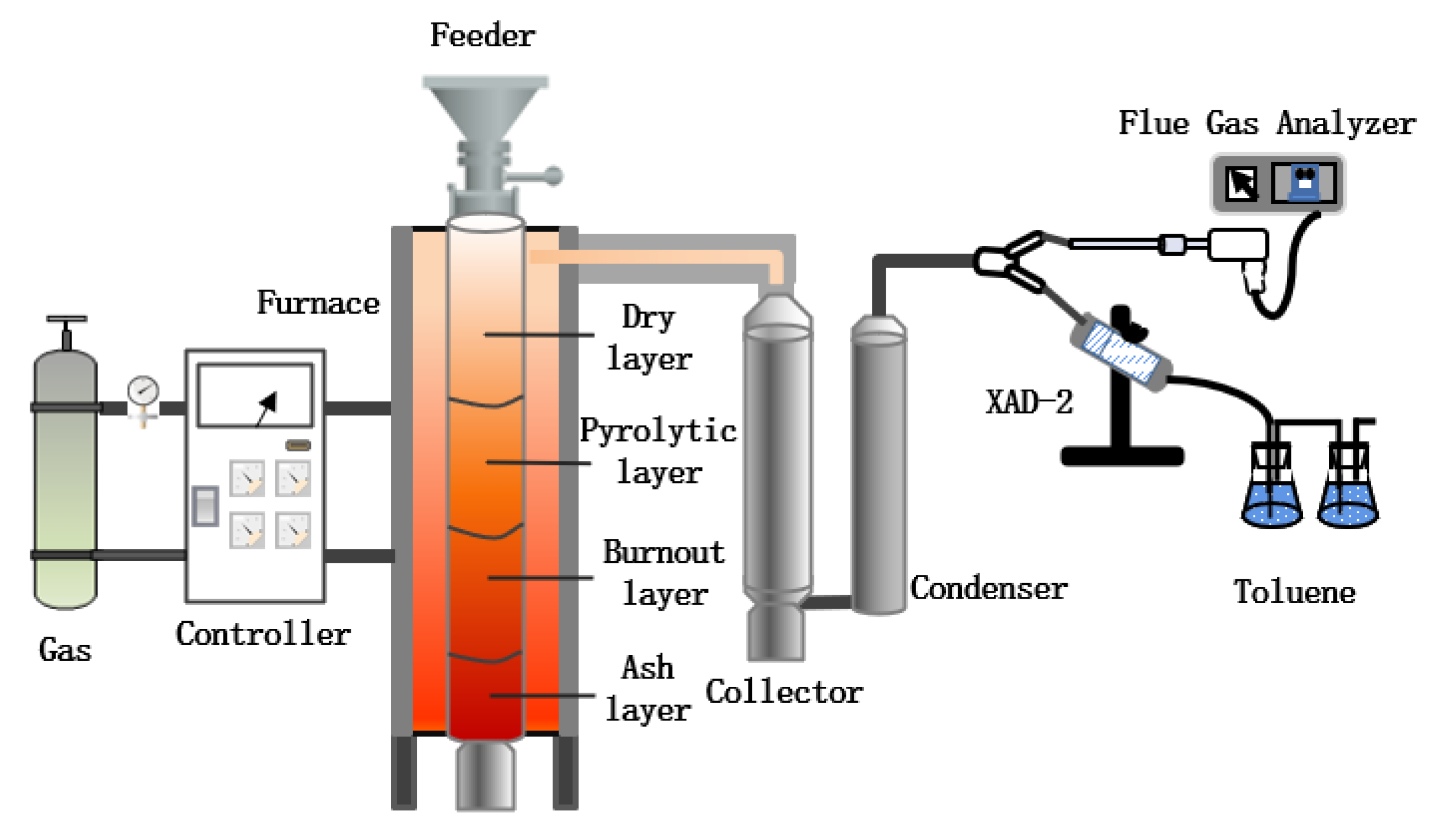 Energies 14 06945 g001 550