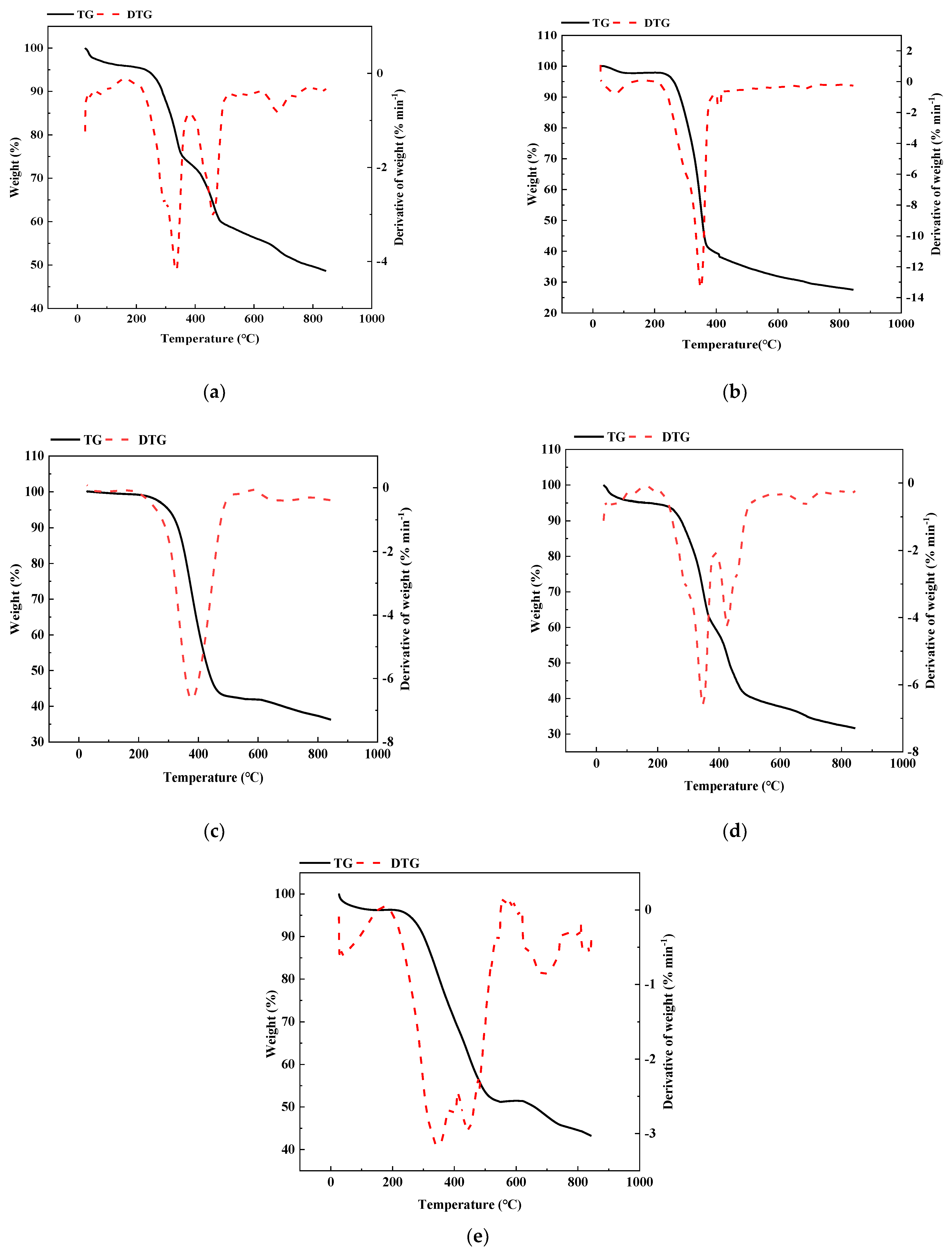 Energies 14 06945 g002 550