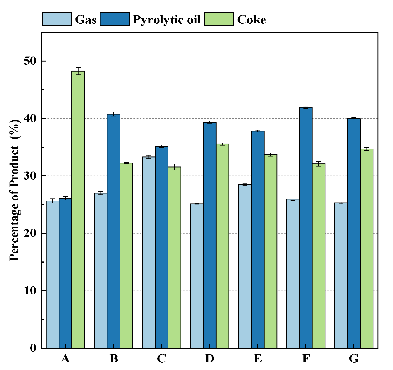 Energies 14 06945 g003 550