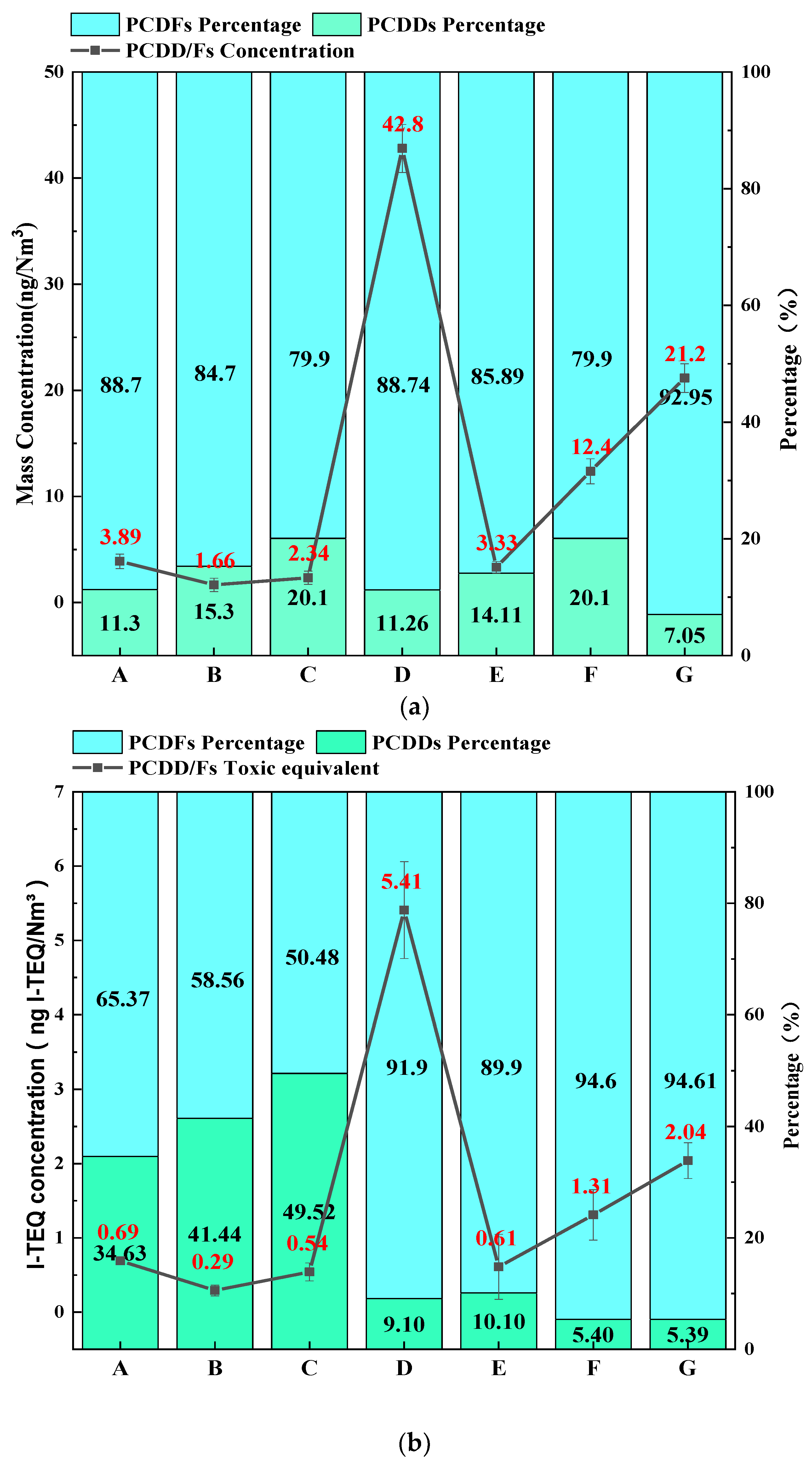 Energies 14 06945 g005 550