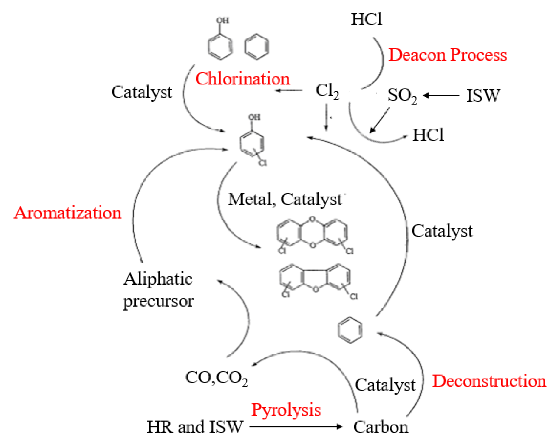 Energies 14 06945 g006 550