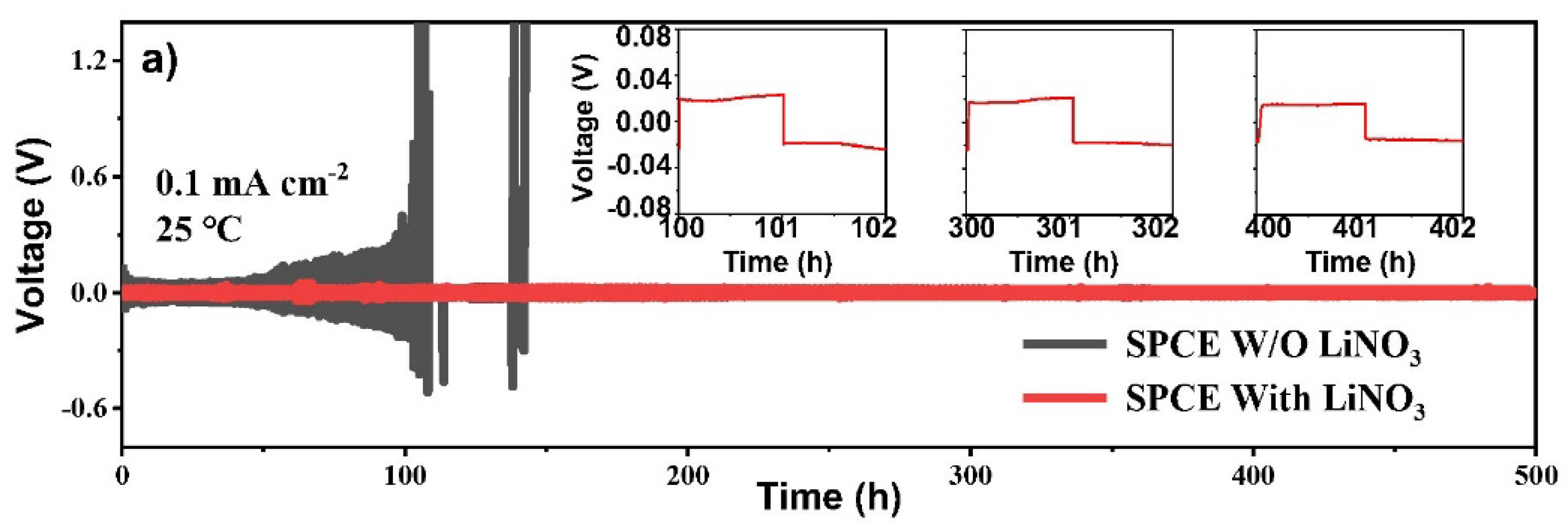 Energies 14 06946 g005a 550