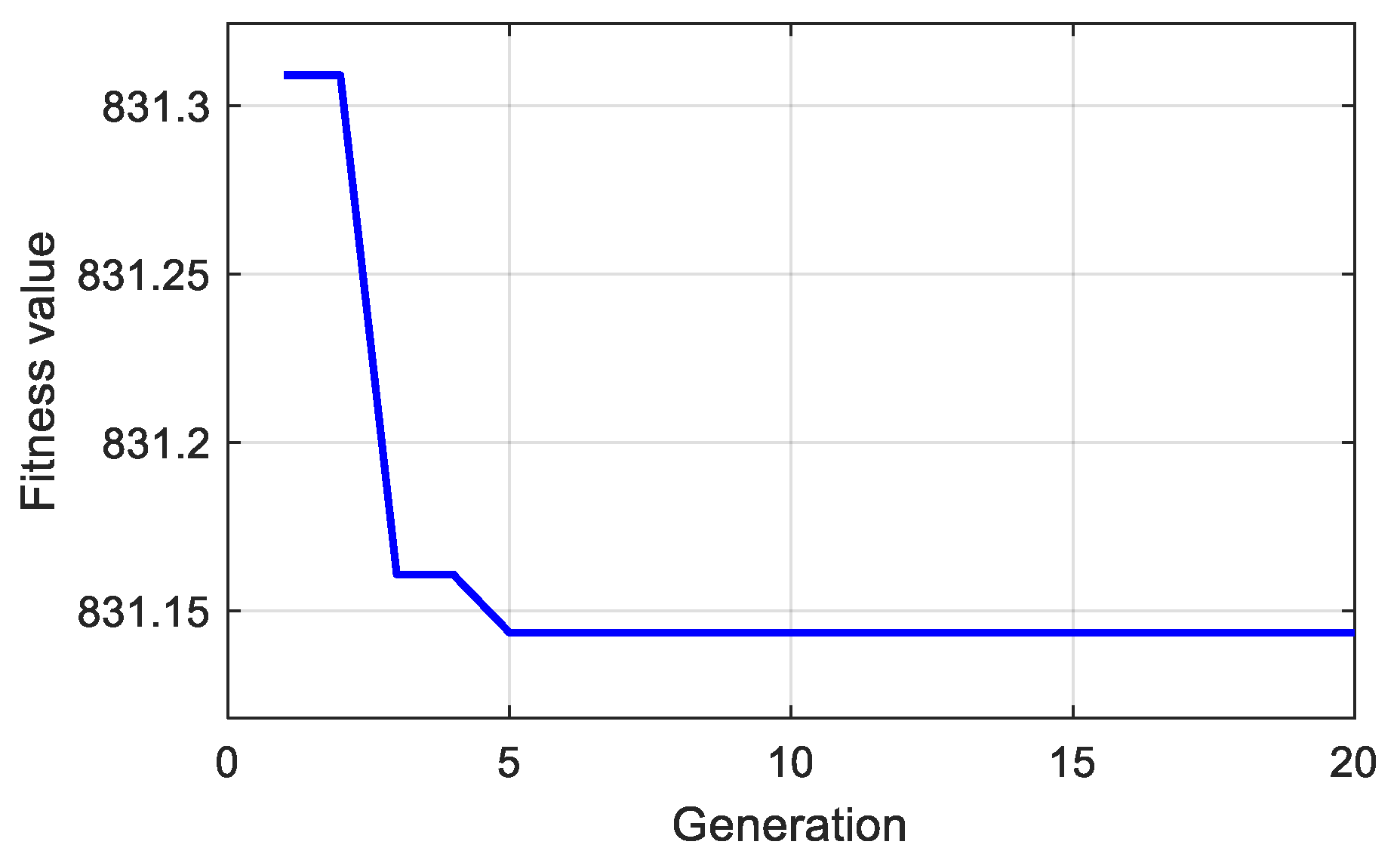 Energies 14 06947 g002 Energies 14 06947 g002