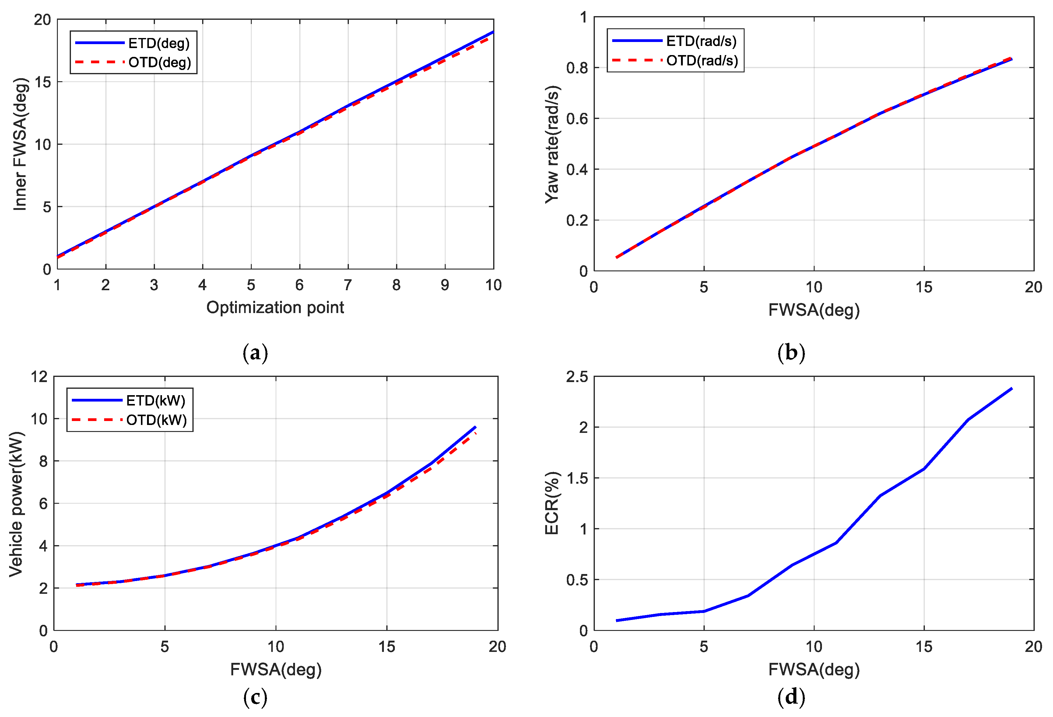 Energies 14 06947 g003 Energies 14 06947 g003