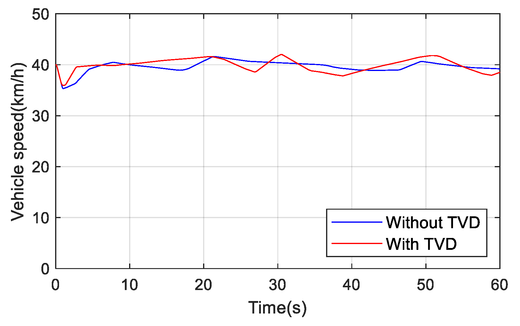 Energies 14 06947 g010 Energies 14 06947 g010