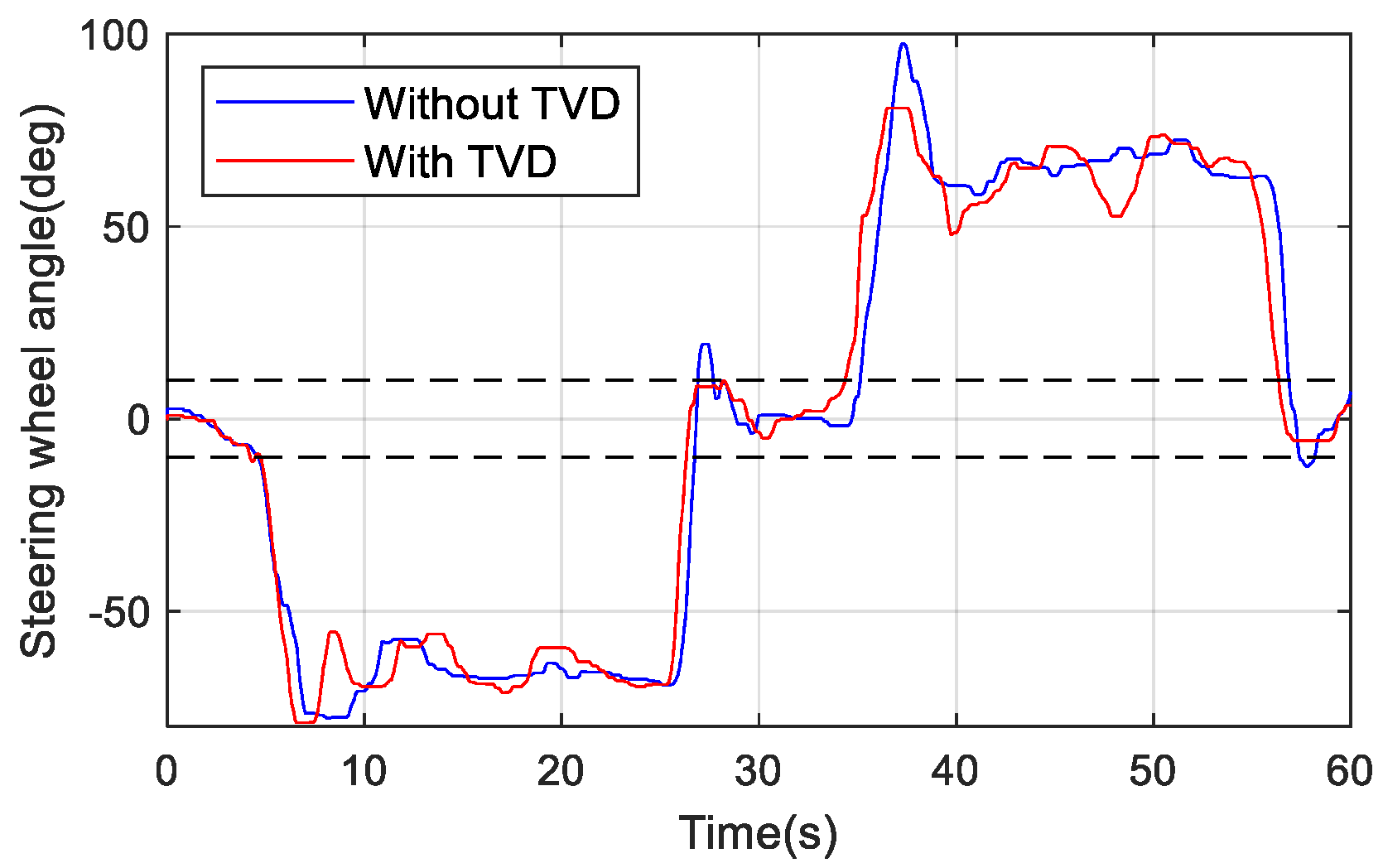Energies 14 06947 g011 Energies 14 06947 g011