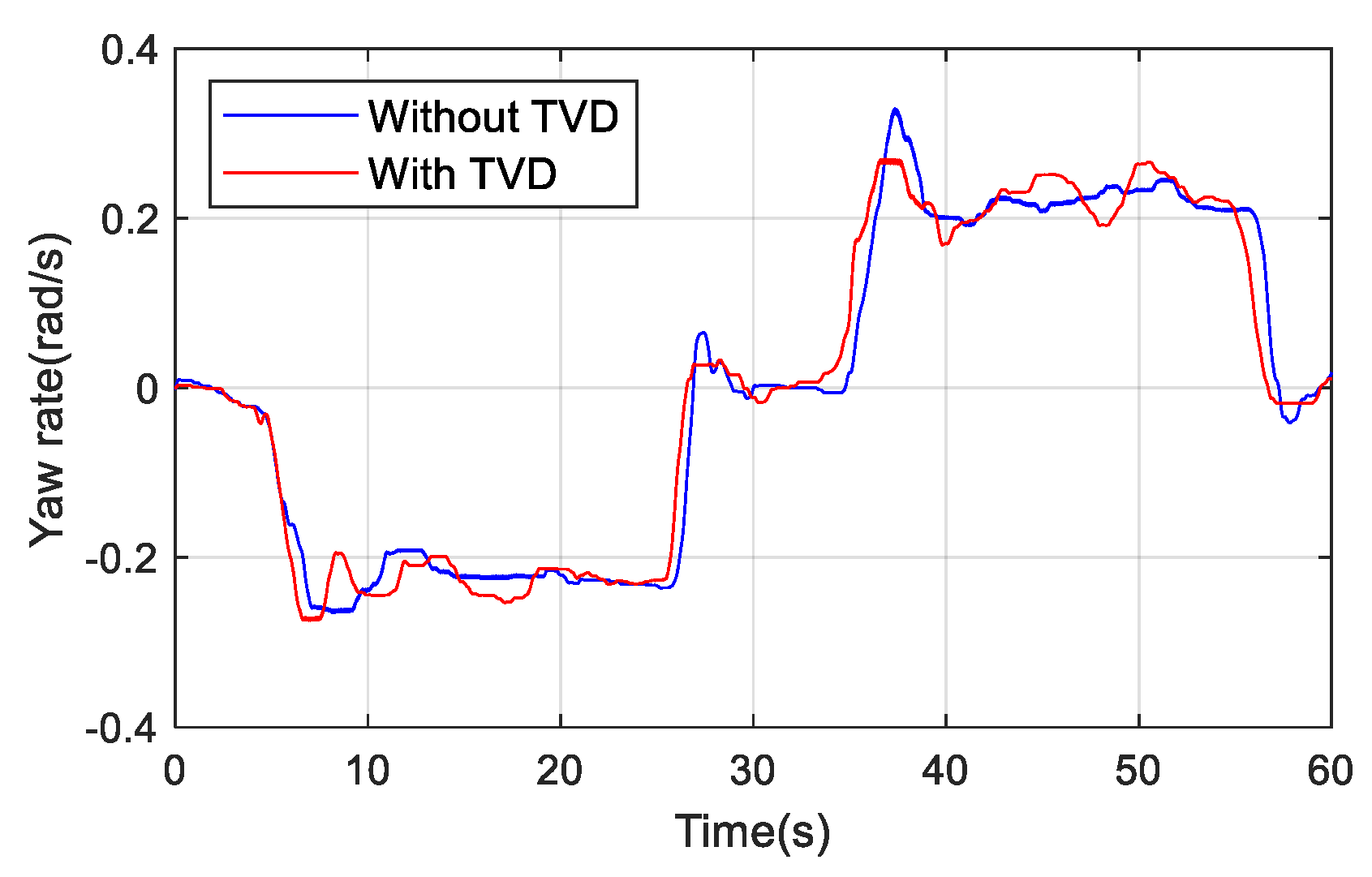 Energies 14 06947 g012 Energies 14 06947 g012