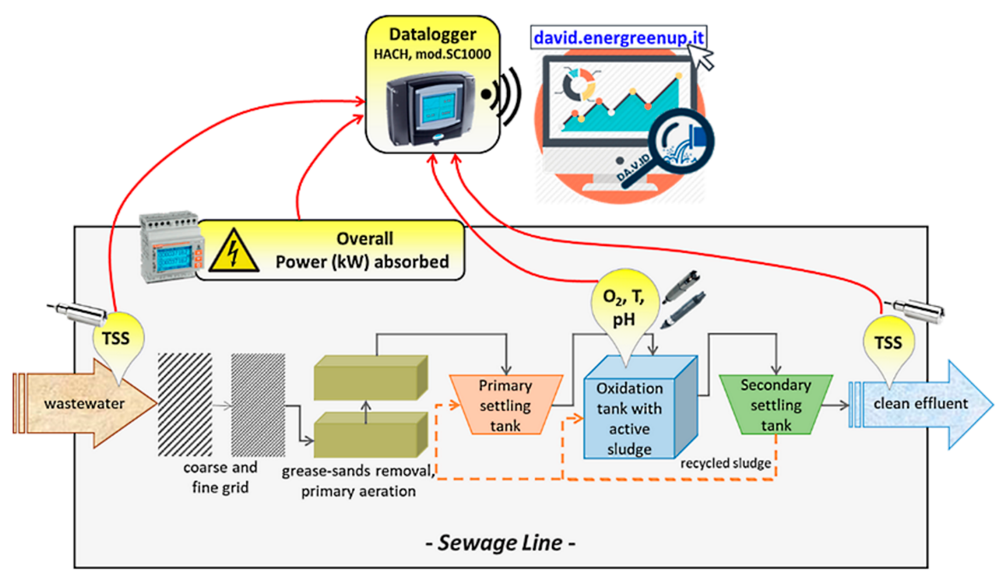 Energies 14 06948 g001
