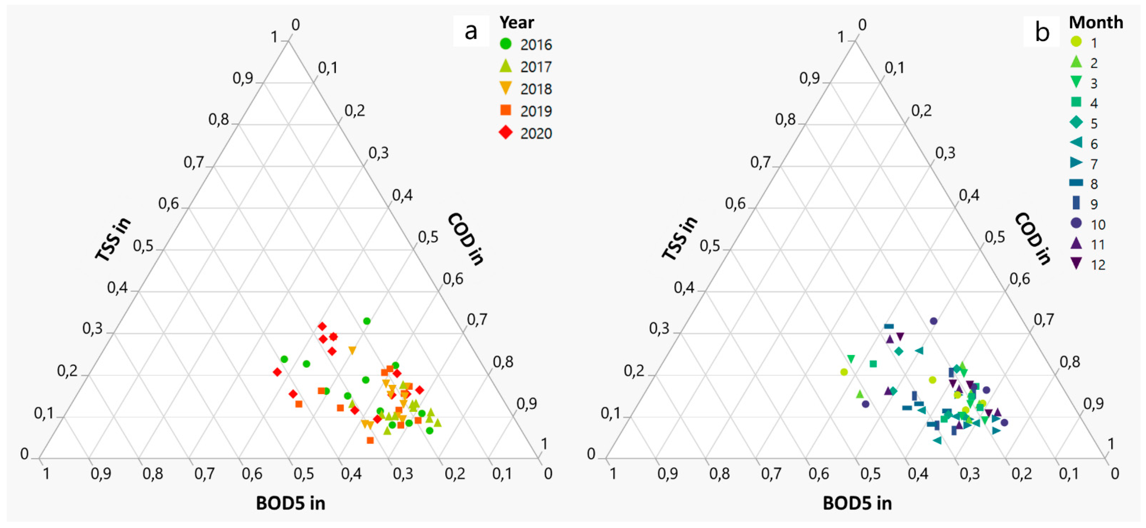 Energies 14 06948 g003