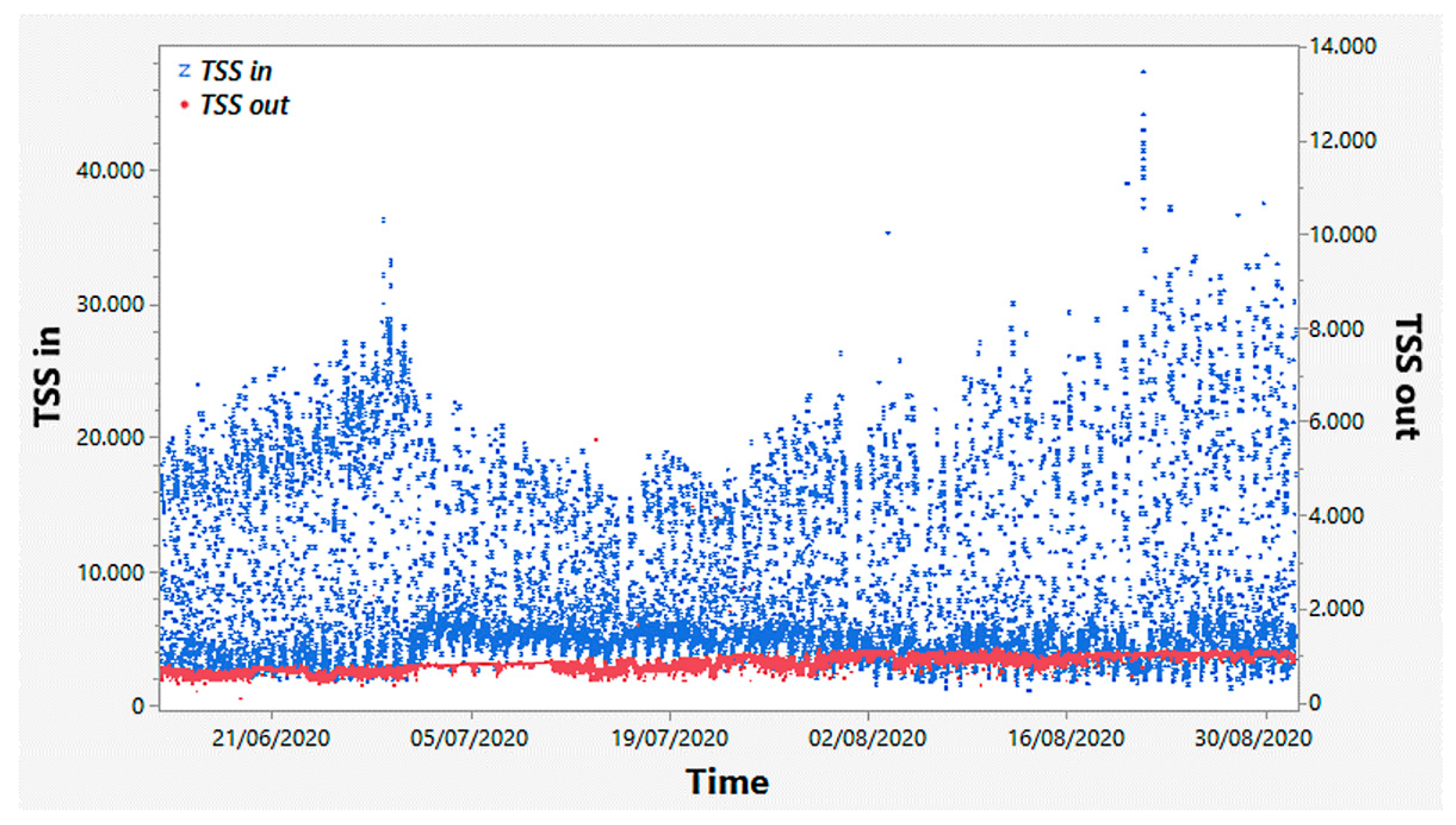 Energies 14 06948 g007