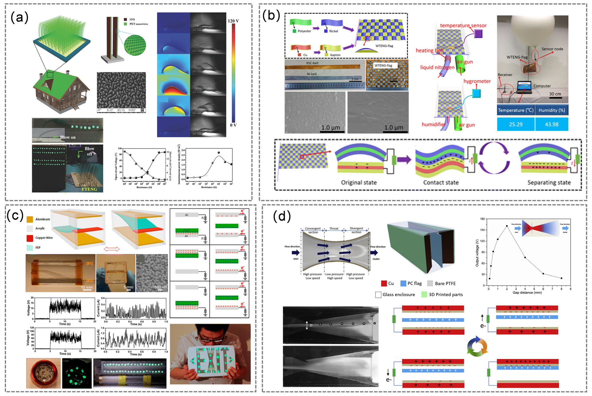 Energies 14 06949 g005