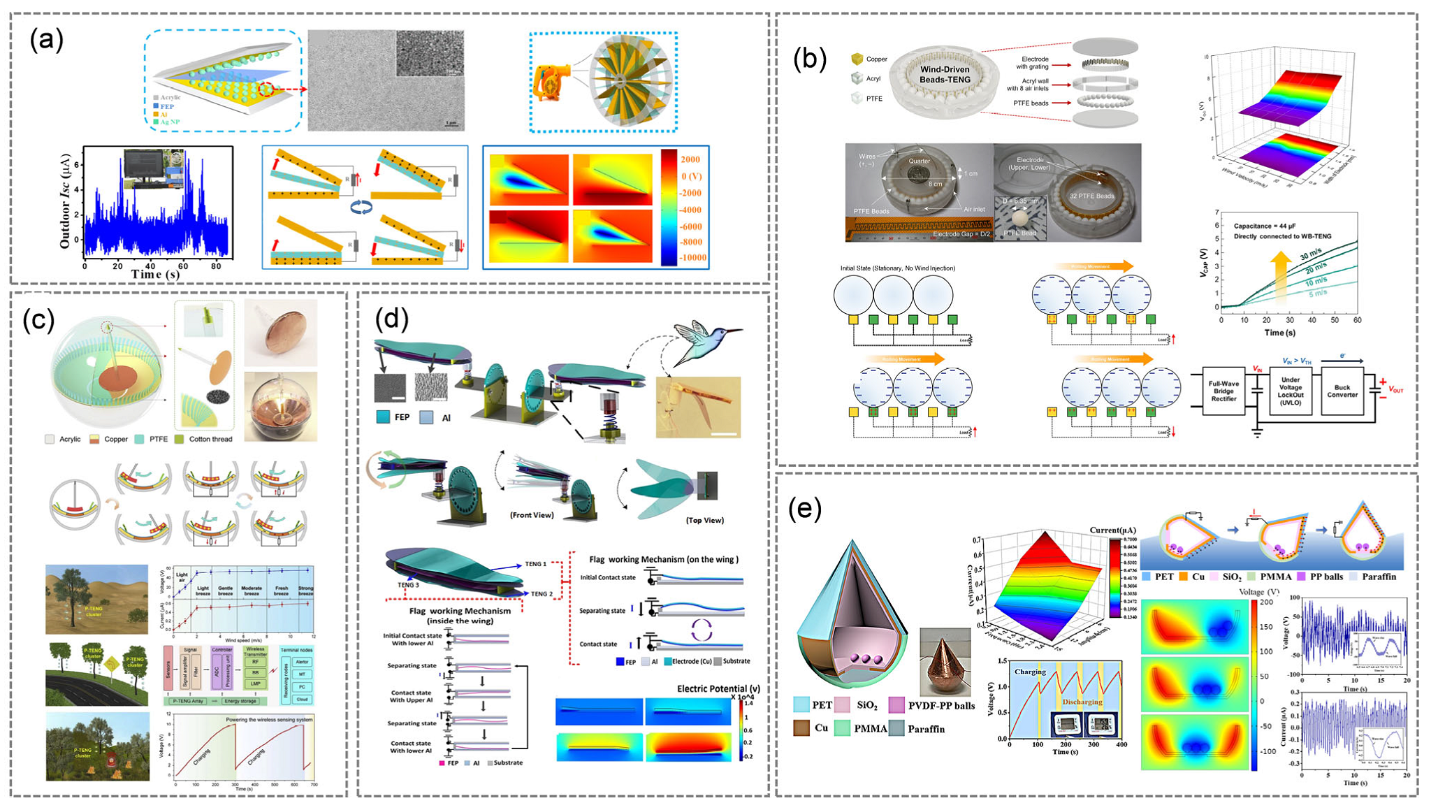 Energies 14 06949 g006