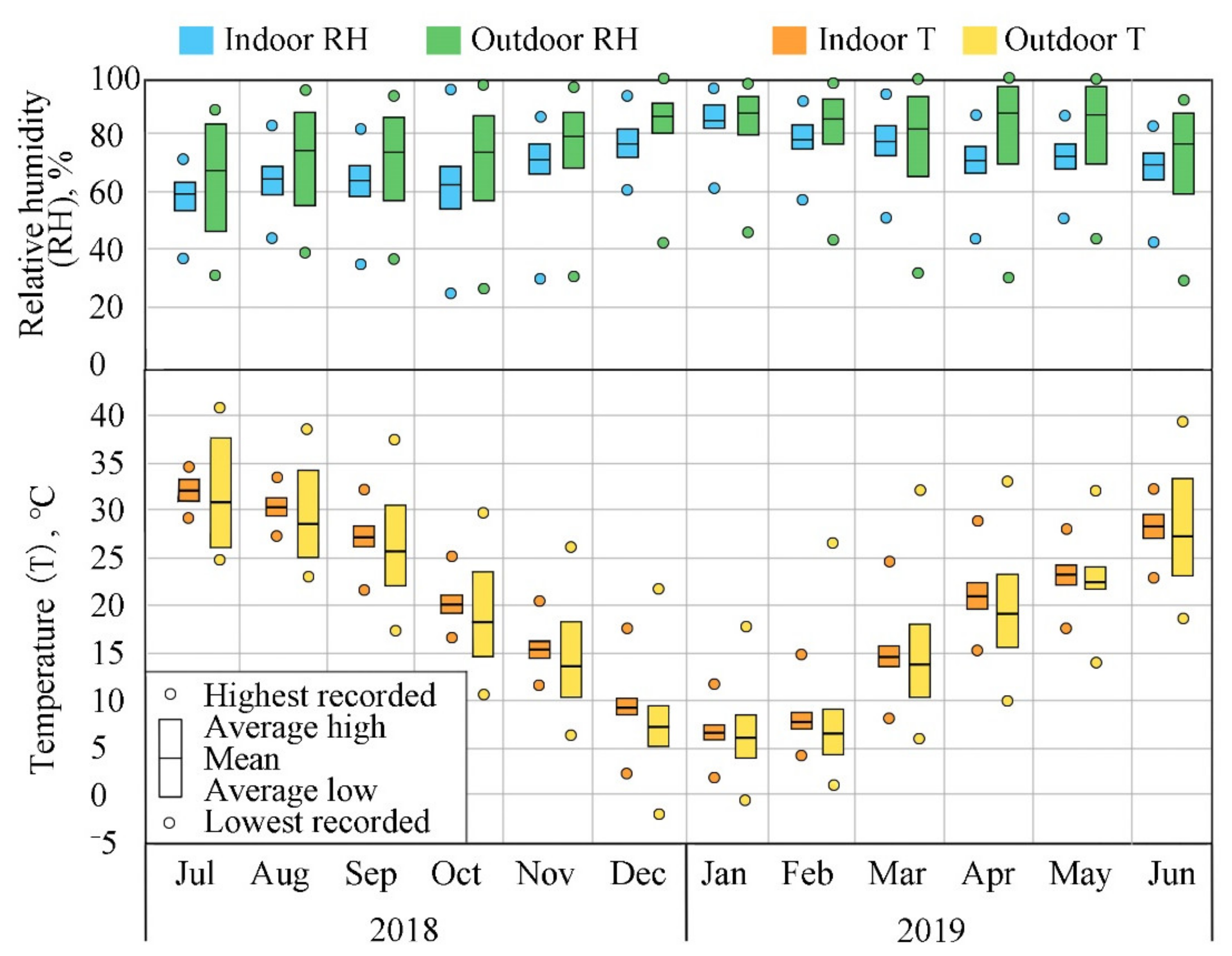 Energies 14 06950 g003