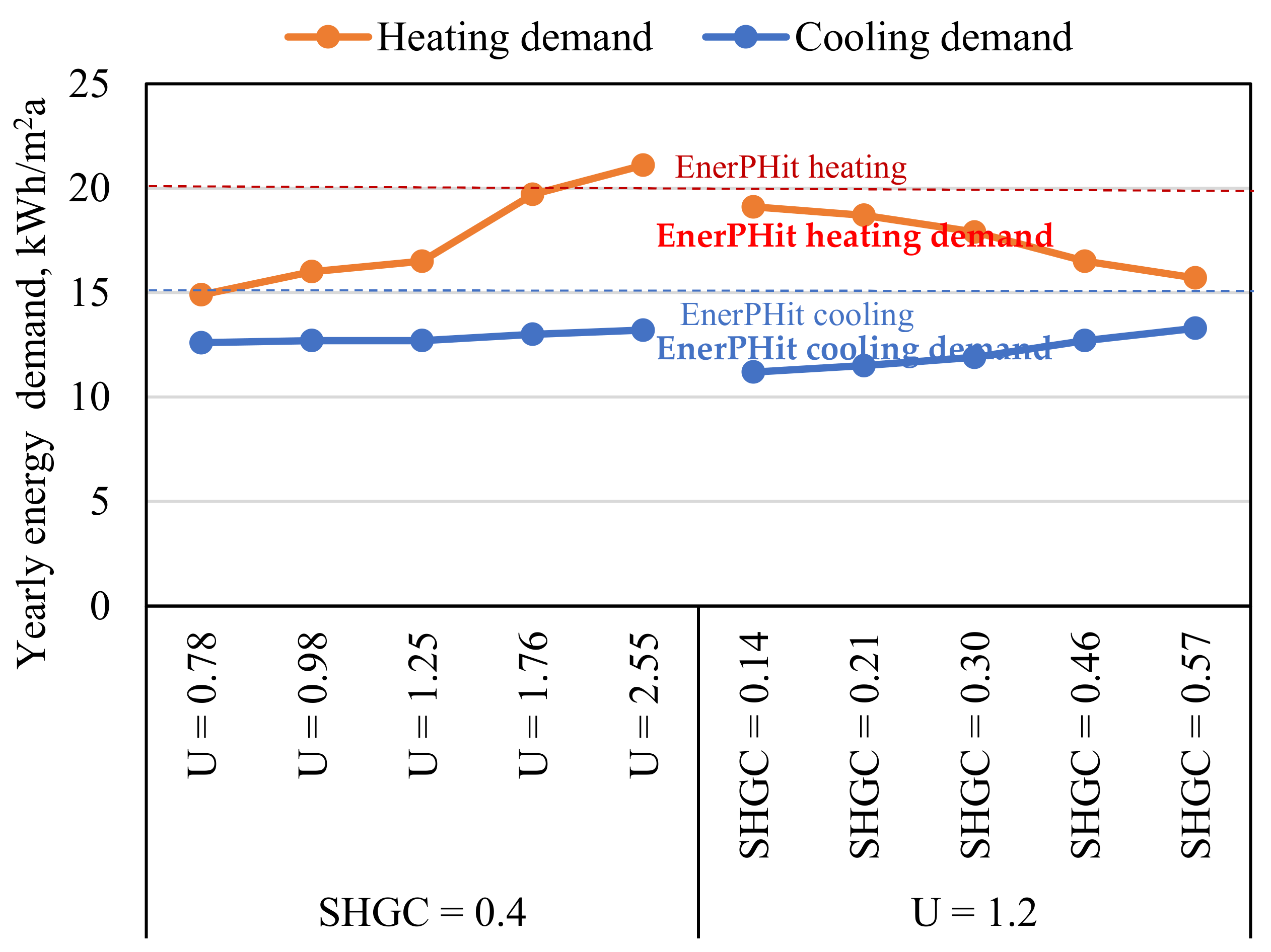 Energies 14 06950 g006