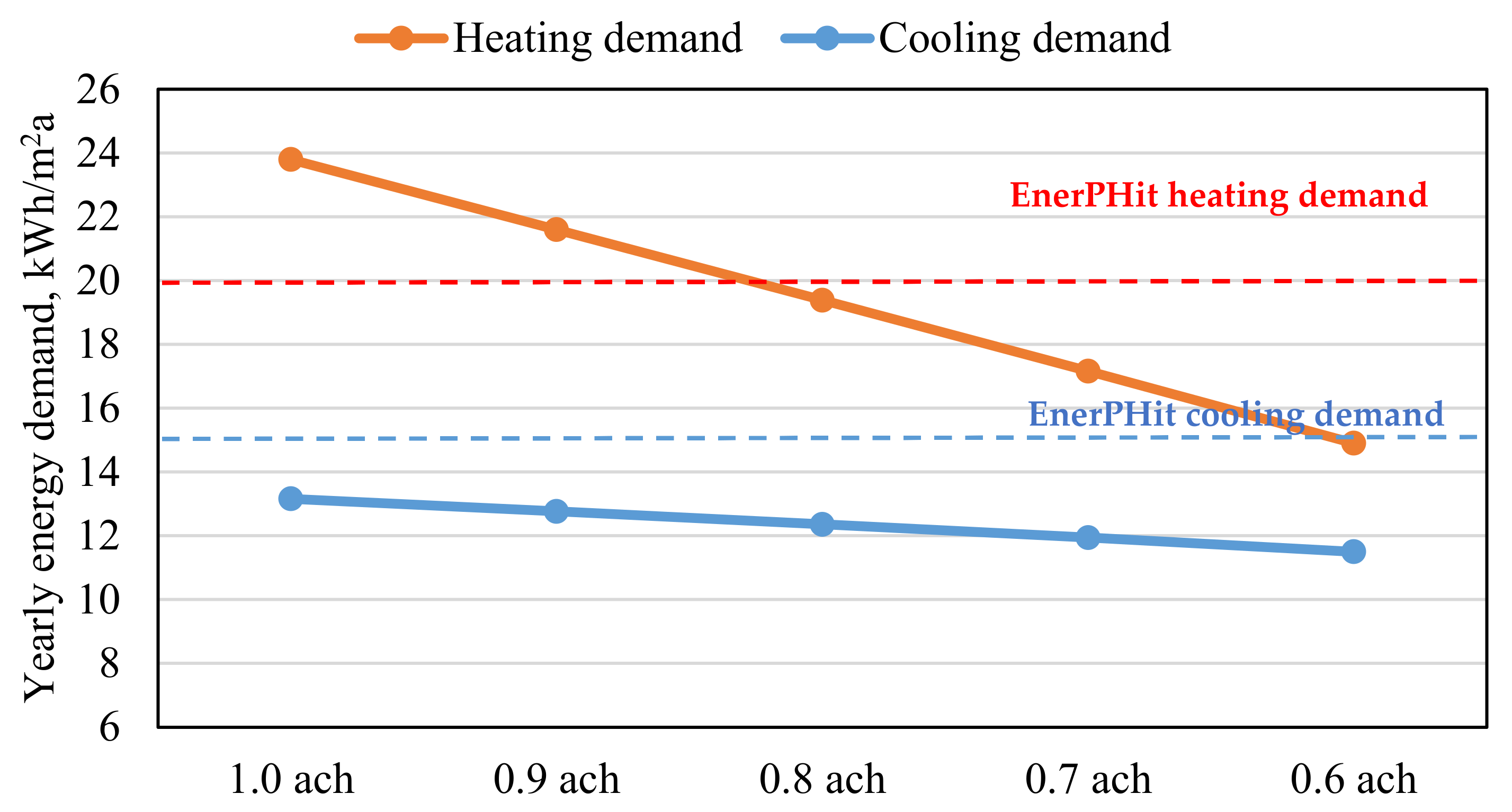 Energies 14 06950 g007