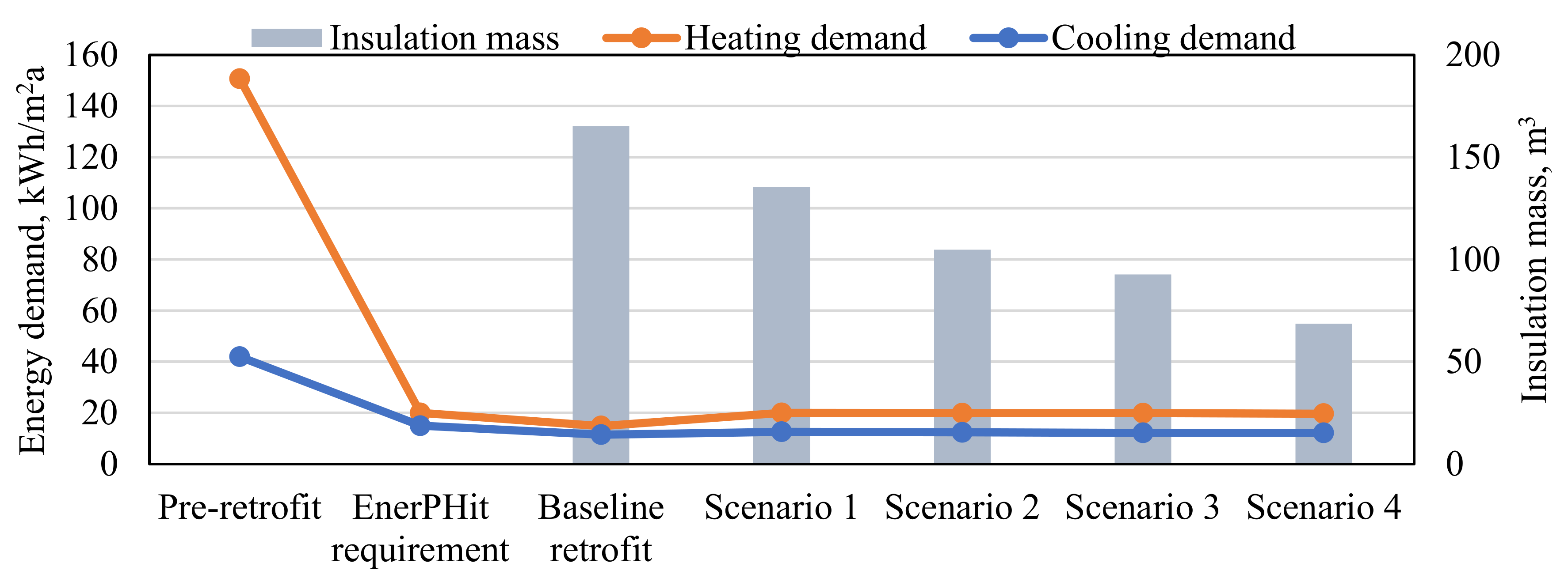 Energies 14 06950 g009